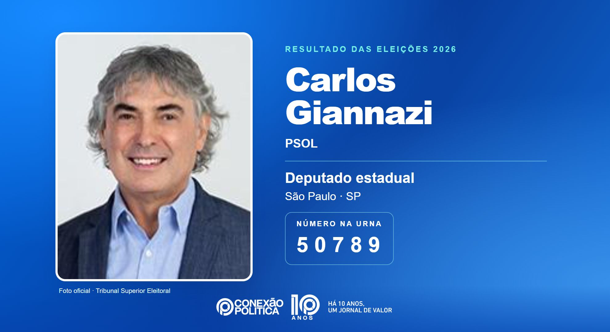 Retrato oficial TSE — Eleições 2026: Carlos Giannazi, do PSOL, é eleito deputado estadual em SP com 367.861 votos