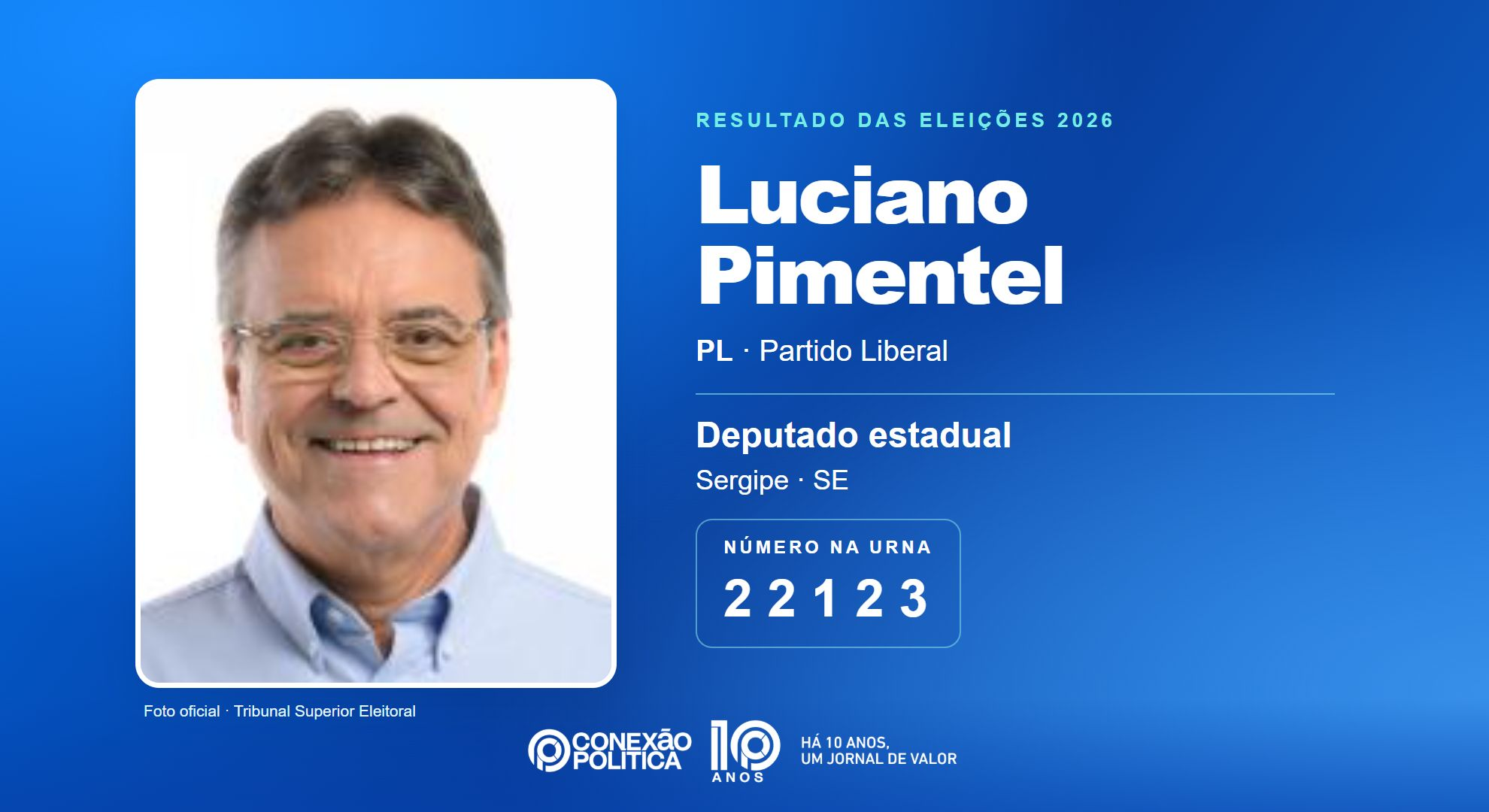 Retrato oficial TSE — Eleições 2026: Luciano Pimentel, do PL, é eleito deputado estadual em SE com 28.675 votos