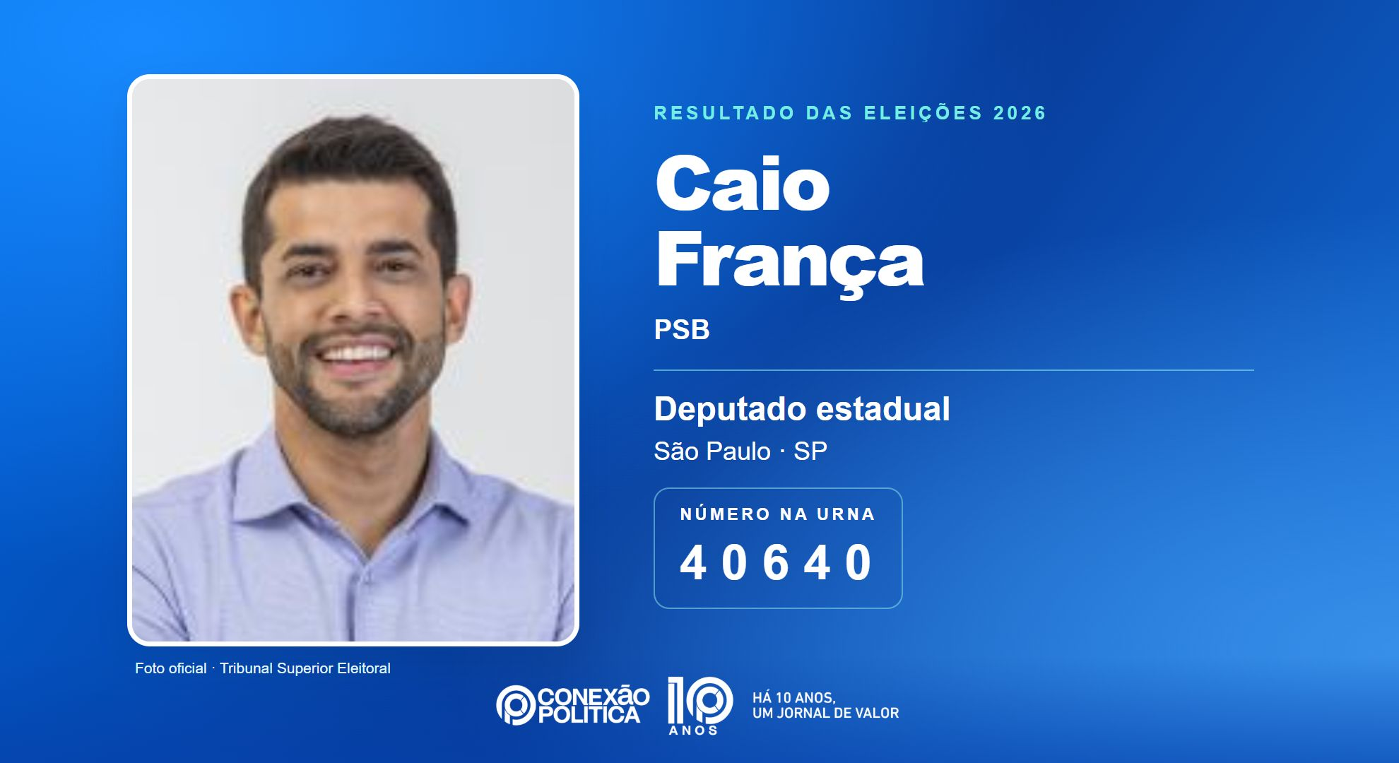 Retrato oficial TSE — Eleições 2026: Caio França, do PSB, é eleito deputado estadual em SP com 99.840 votos