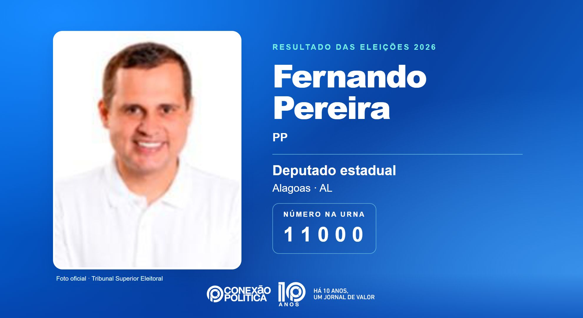 Retrato oficial TSE — Eleições 2026: Fernando Pereira, do PP, é eleito deputado estadual em AL com 59.428 votos