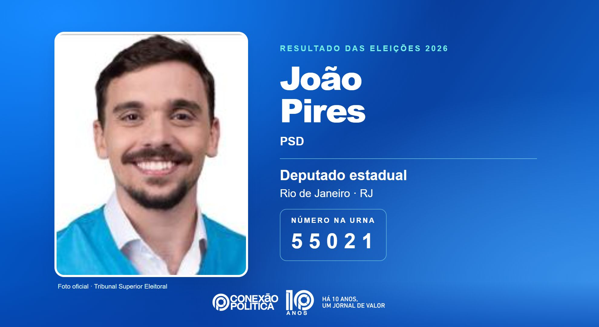 Retrato oficial TSE — Eleições 2026: João Pires, do PSD, é eleito deputado estadual no RJ com 90.195 votos