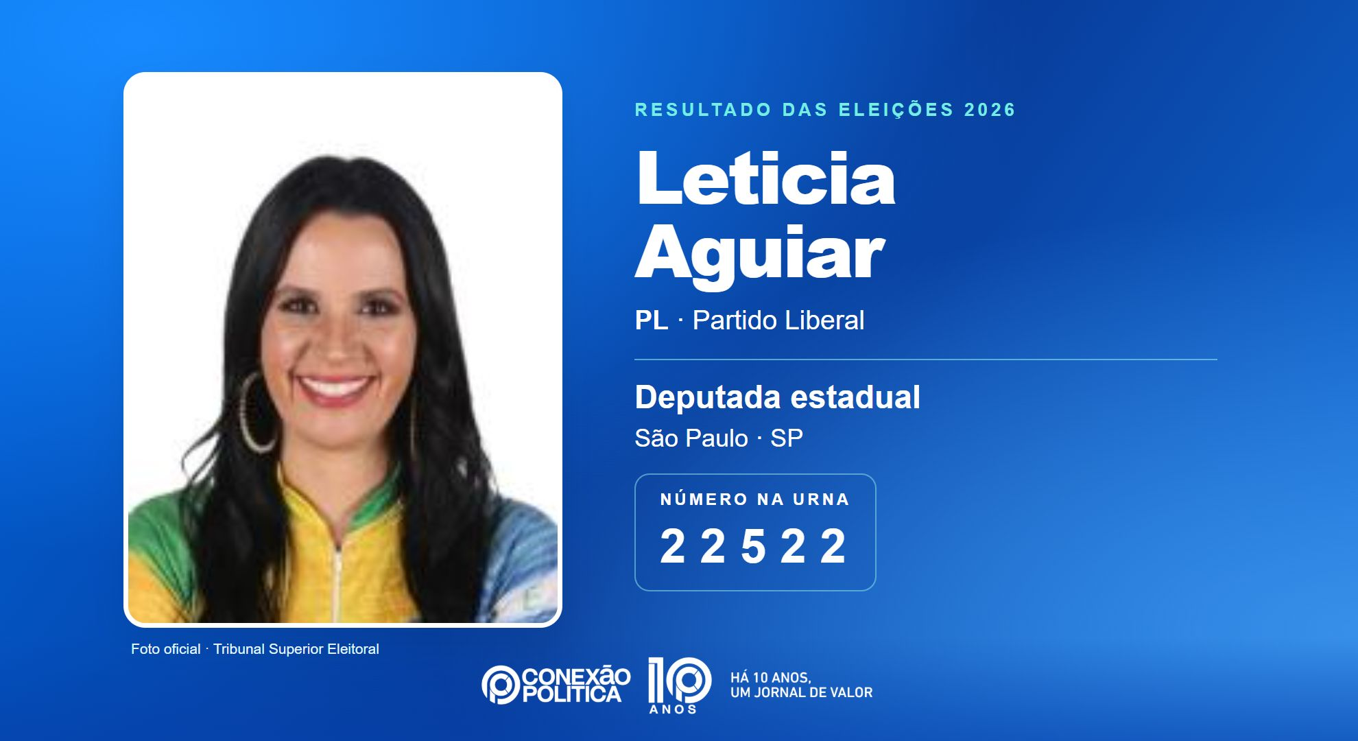 Retrato oficial TSE — Eleições 2026: Leticia Aguiar, do PL, é eleita deputada estadual em SP com 94.832 votos