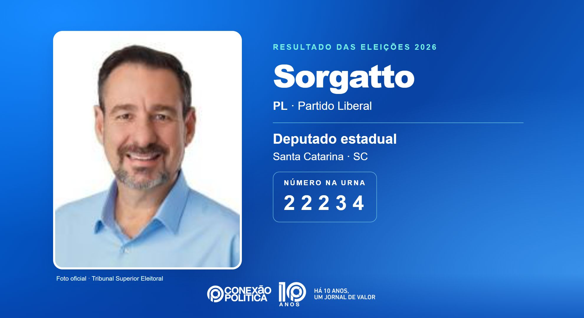 Retrato oficial TSE — Eleições 2026: Sorgatto, do PL, é eleito deputado estadual em SC com 42.513 votos