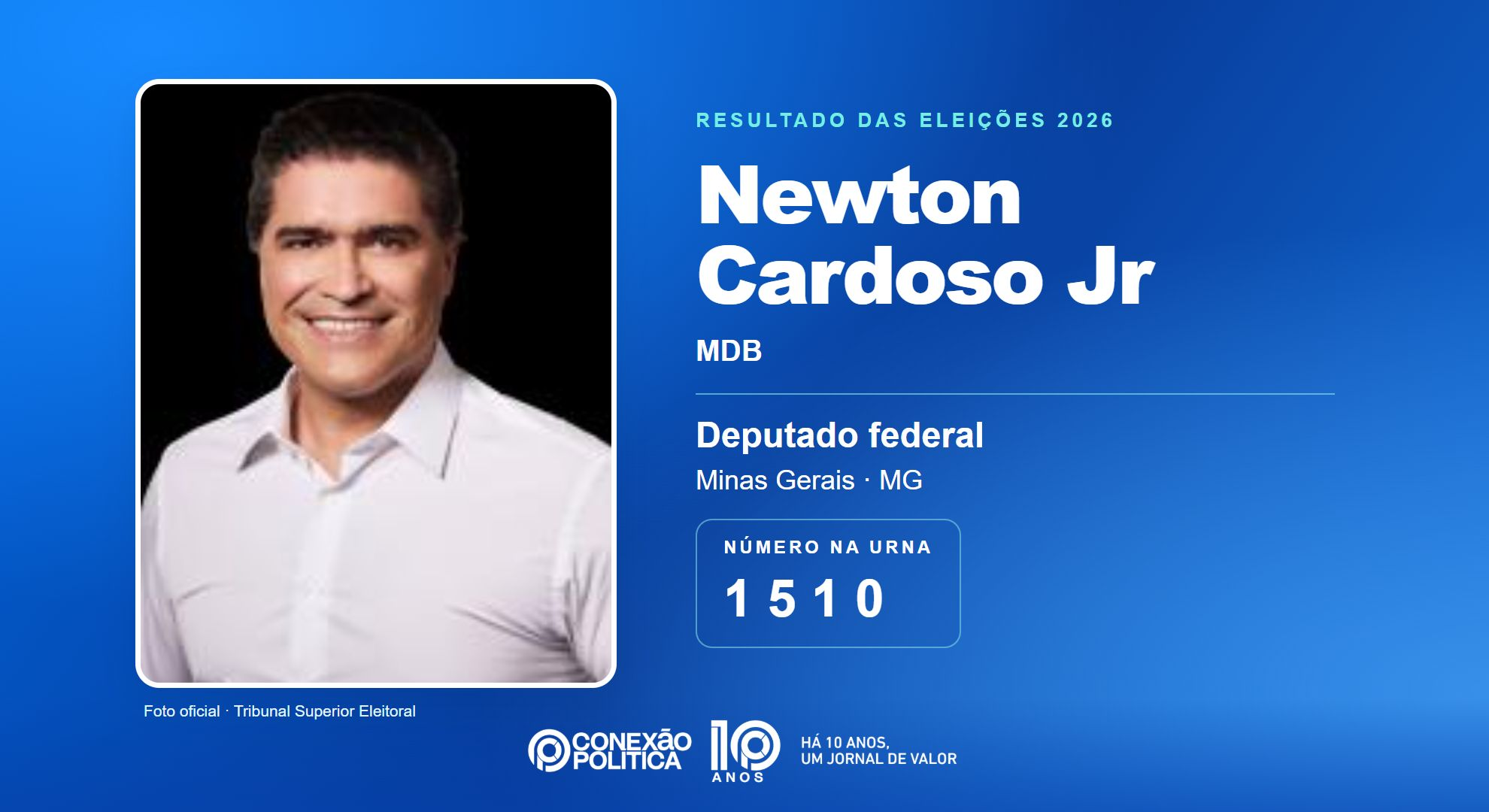 Retrato oficial TSE — Eleições 2026: Newton Cardoso Jr, do MDB, é eleito deputado federal em MG com 93.759 votos