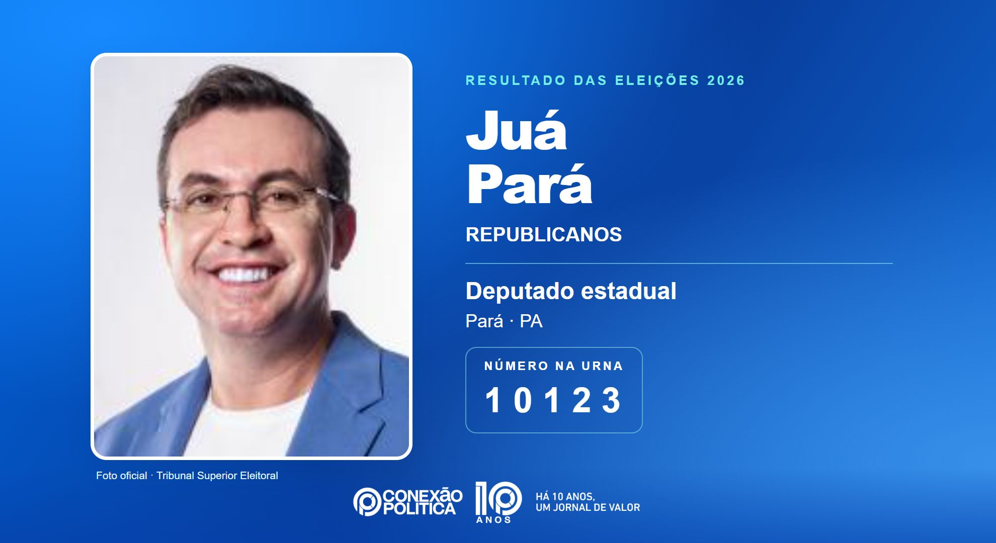 Retrato oficial TSE — Eleições 2026: Juá Pará, do REPUBLICANOS, é eleito deputado estadual no PA com 48.294 votos