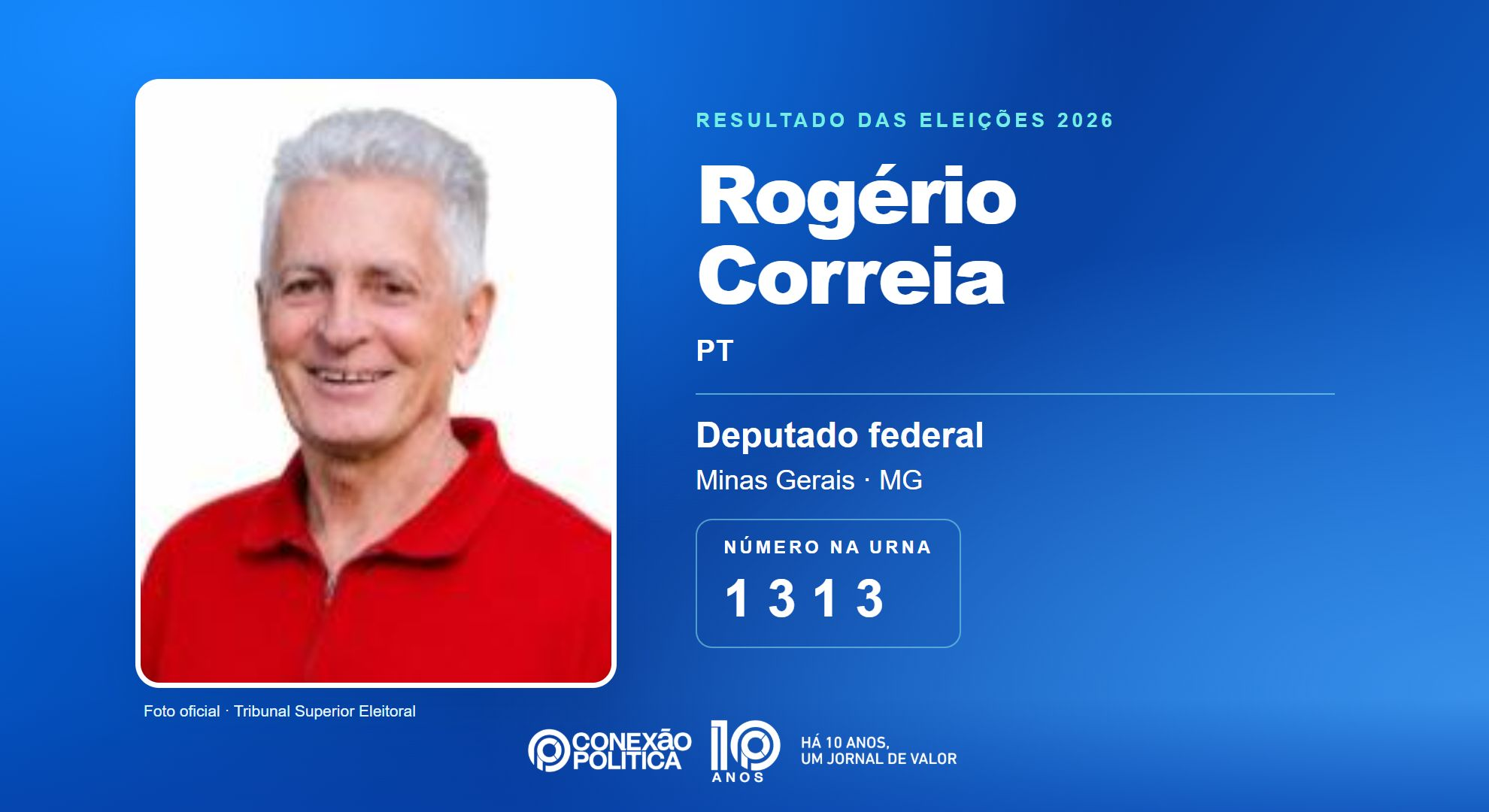 Retrato oficial TSE — Eleições 2026: Rogério Correia, do PT, é eleito deputado federal em MG com 185.912 votos