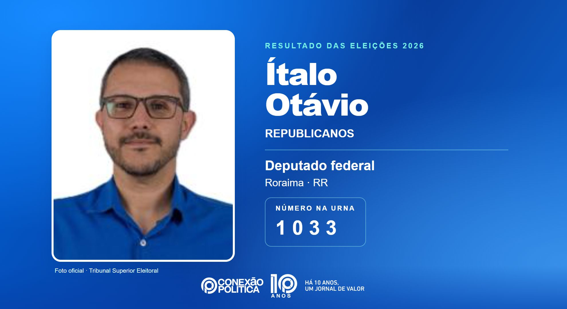 Retrato oficial TSE — Eleições 2026: Ítalo Otávio, do REPUBLICANOS, é eleito deputado federal em RR com 20.184 votos