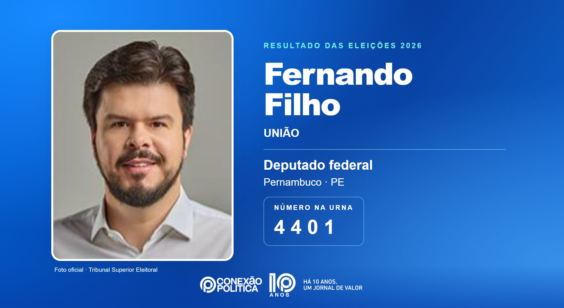 Retrato oficial TSE — Eleições 2026: Fernando Filho, do UNIÃO, é eleito deputado federal em PE com 124.147 votos
