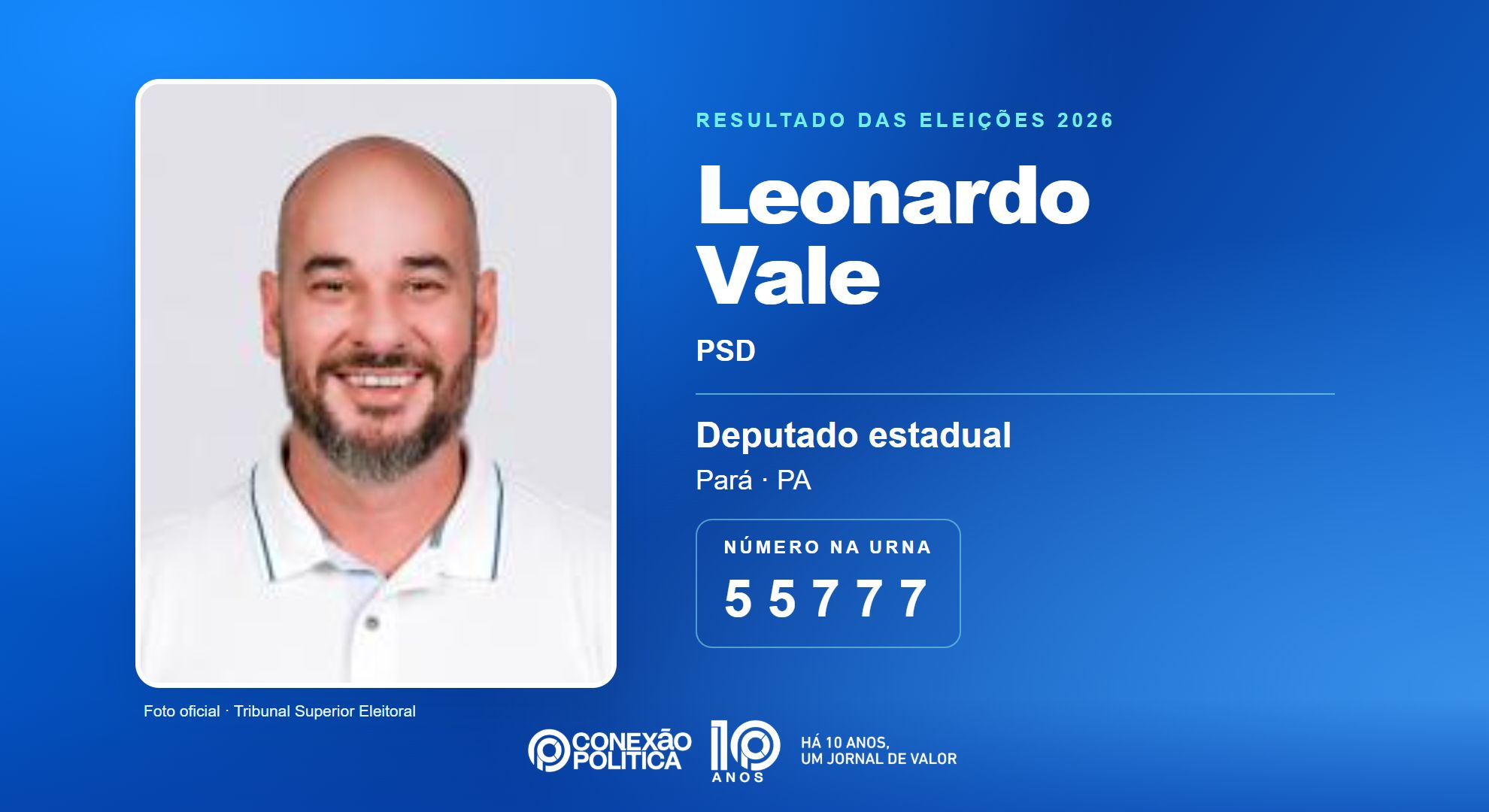 Retrato oficial TSE — Eleições 2026: Leonardo Vale, do PSD, é eleito deputado estadual no PA com 53.195 votos