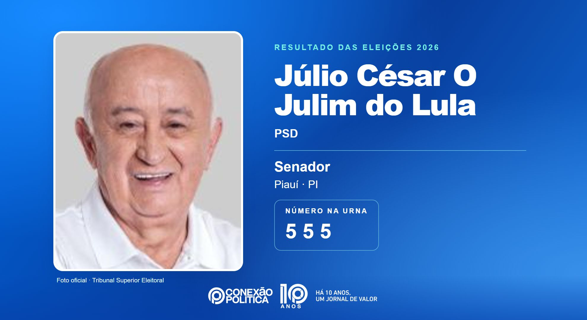 Retrato oficial TSE — Eleições 2026: Júlio César O Julim do Lula, do PSD, é eleito senador no PI com 989.146 votos