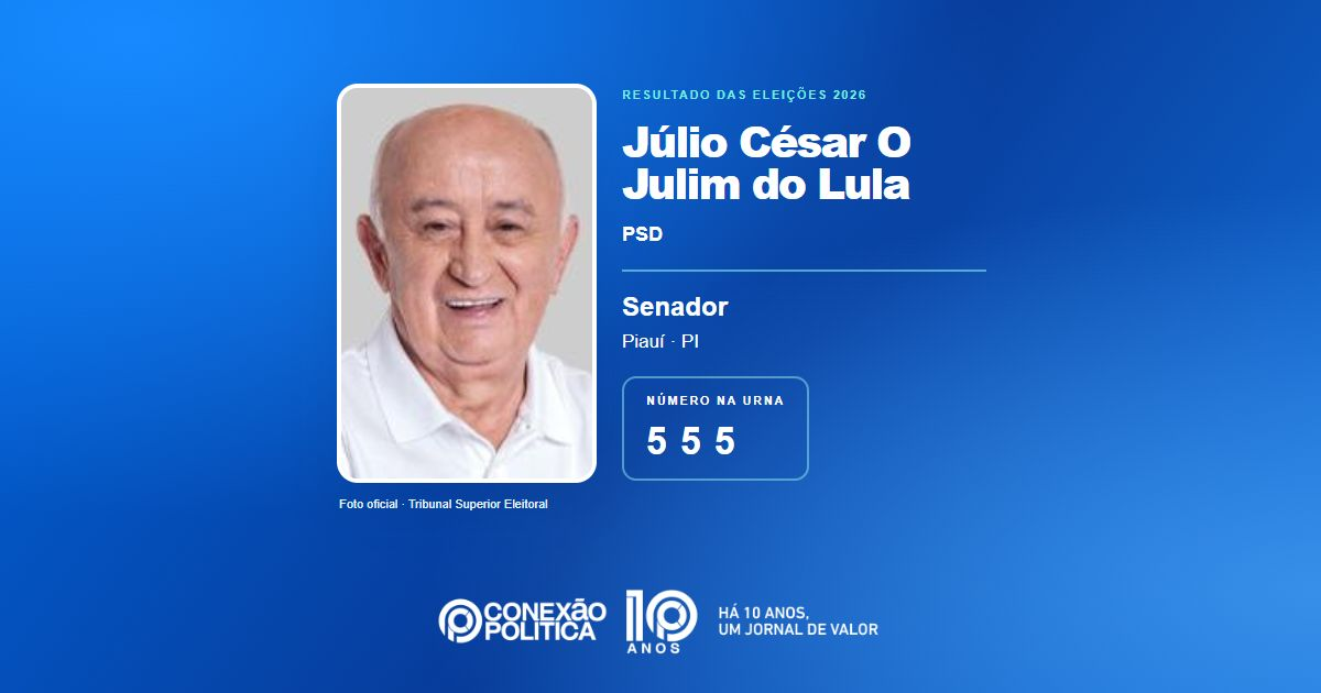 Eleições 2026: Júlio César O Julim do Lula, do PSD, é eleito senador no PI com 989.146 votos