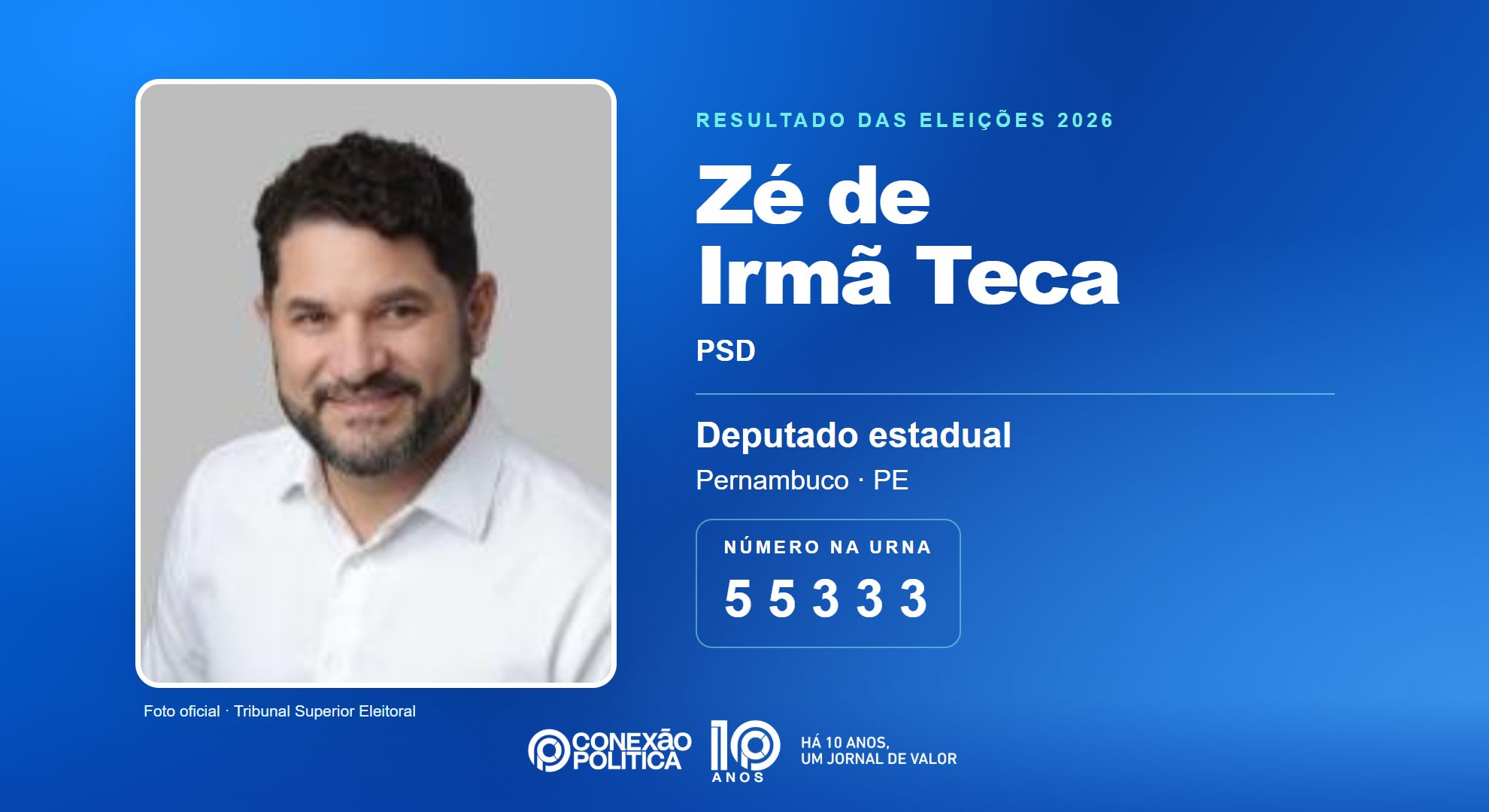 Retrato oficial TSE — Eleições 2026: Zé de Irmã Teca, do PSD, é eleito deputado estadual em PE com 43.679 votos
