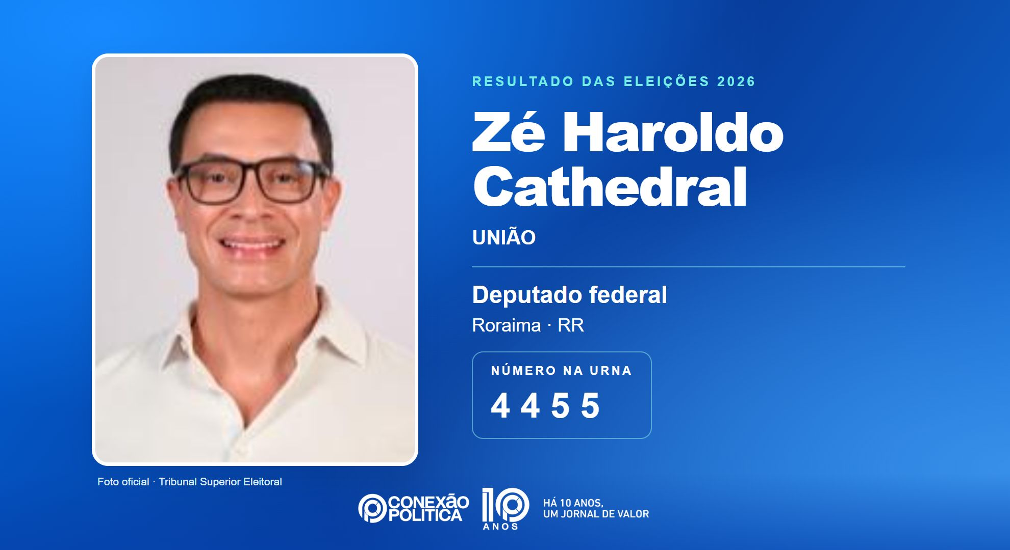Retrato oficial TSE — Eleições 2026: Zé Haroldo Cathedral, do UNIÃO, é eleito deputado federal em RR com 15.796 votos