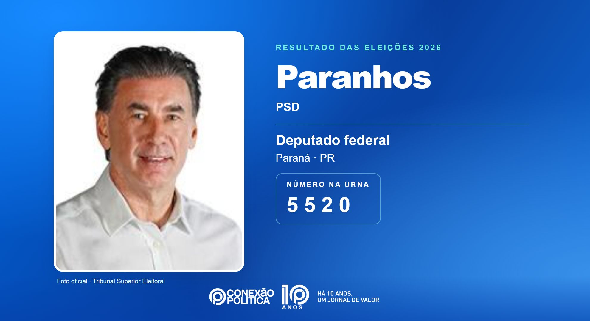 Retrato oficial TSE — Eleições 2026: Paranhos, do PSD, é eleito deputado federal no PR com 99.070 votos