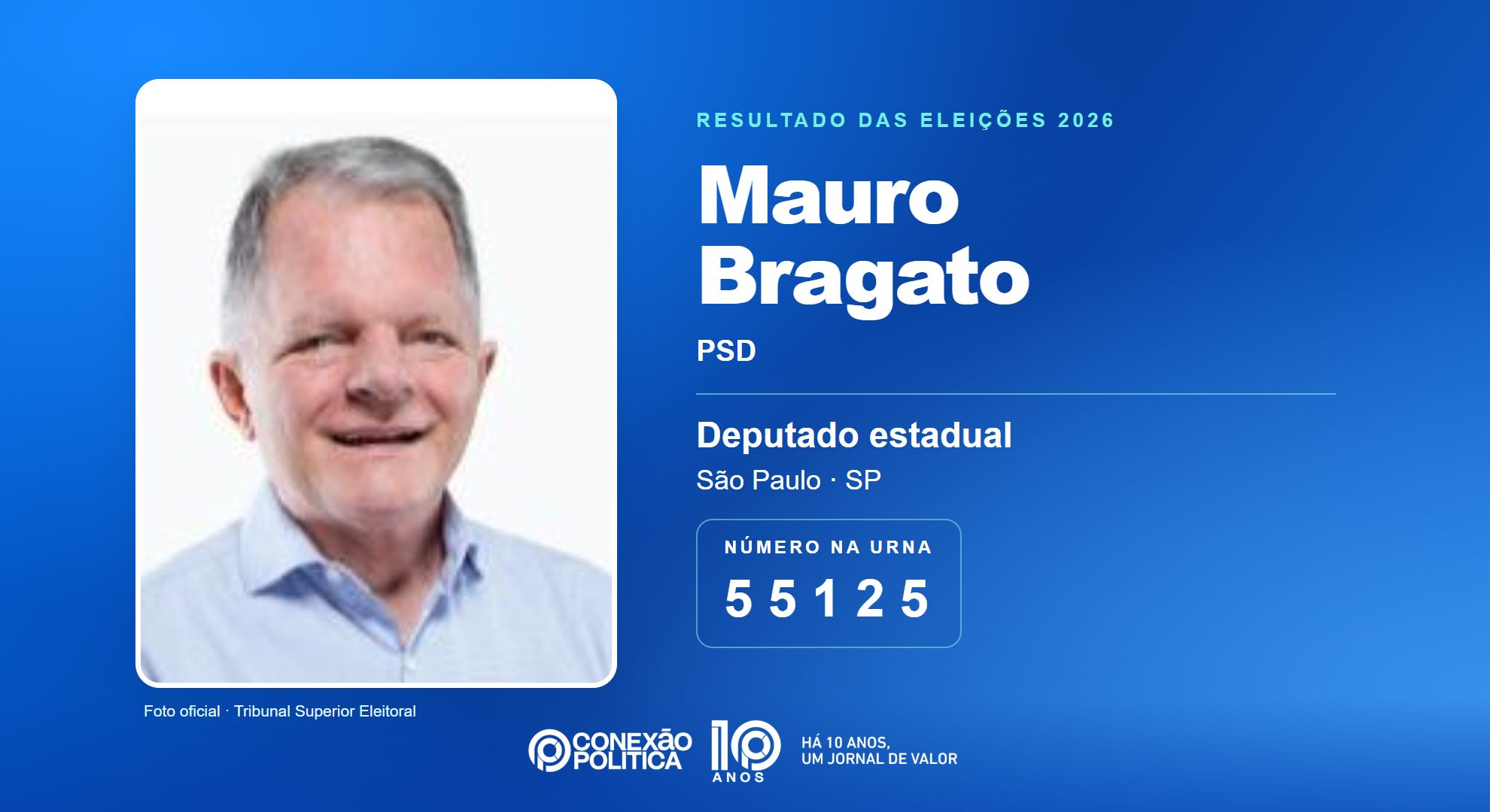 Retrato oficial TSE — Eleições 2026: Mauro Bragato, do PSD, é eleito deputado estadual em SP com 79.157 votos
