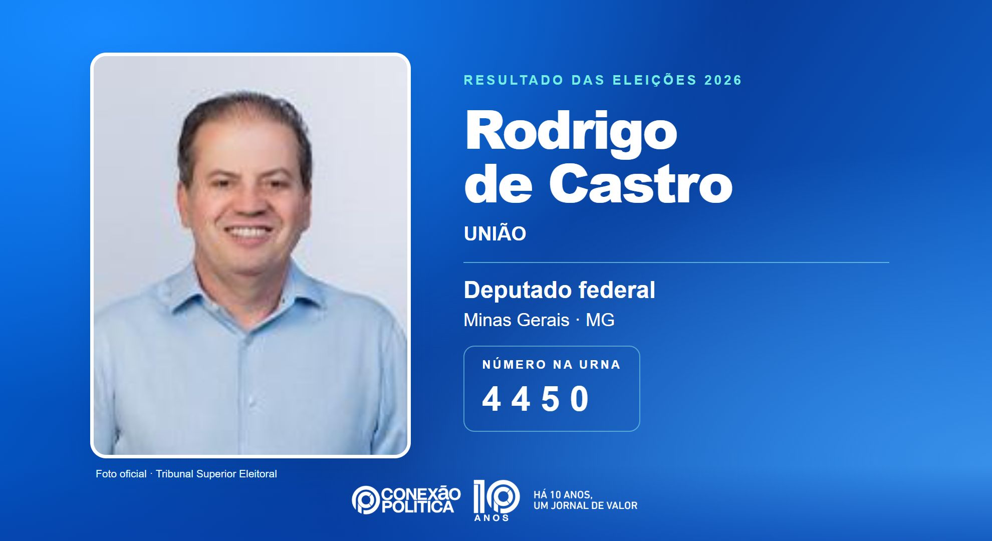 Retrato oficial TSE — Eleições 2026: Rodrigo de Castro, do UNIÃO, é eleito deputado federal em MG com 105.371 votos