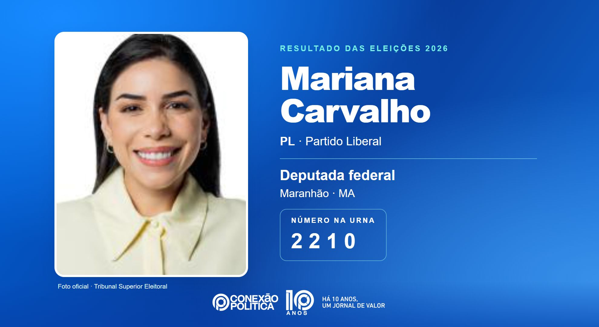 Retrato oficial TSE — Eleições 2026: Mariana Carvalho, do PL, é eleita deputada federal no MA com 113.228 votos