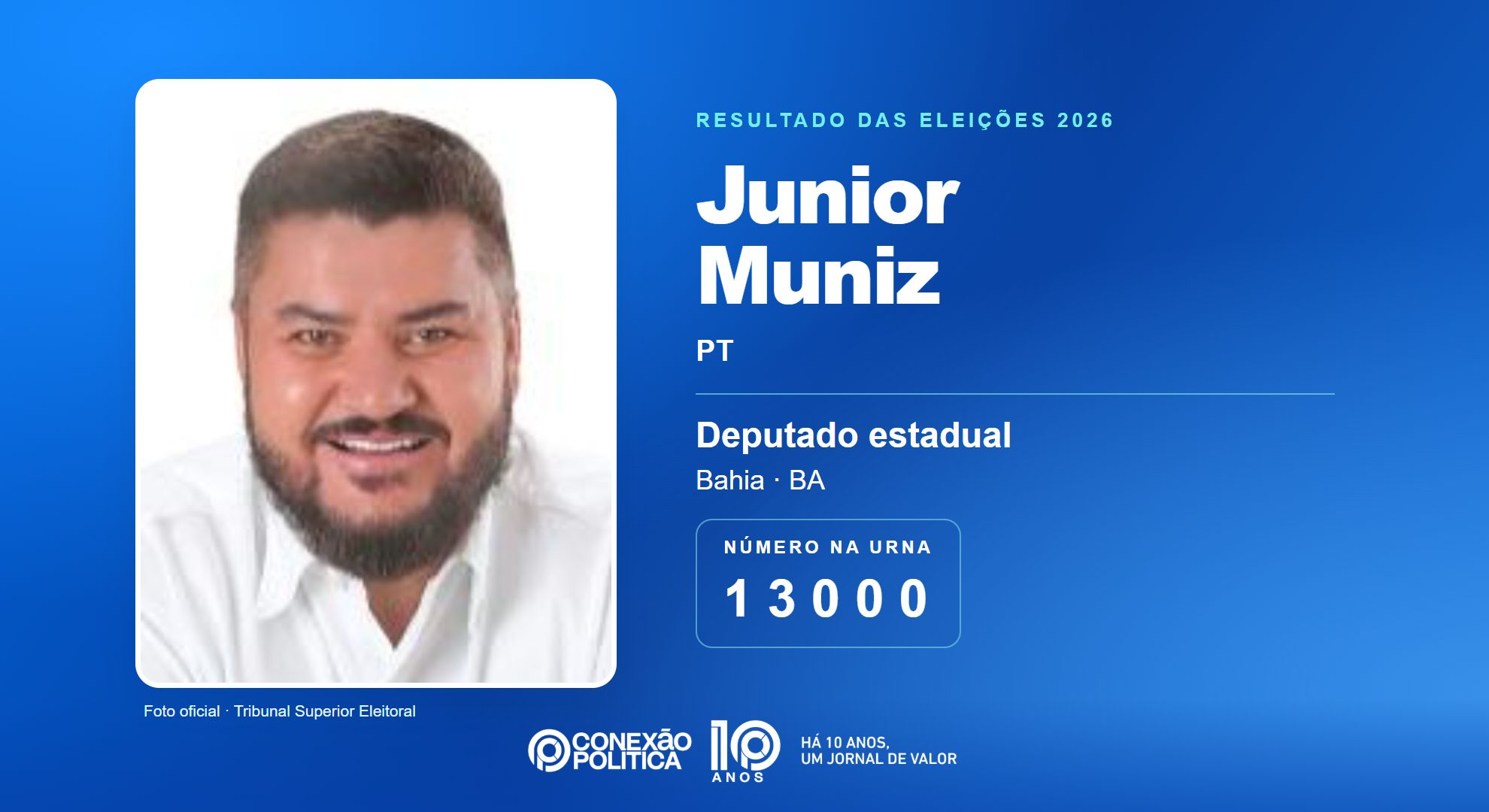 Retrato oficial TSE — Eleições 2026: Junior Muniz, do PT, é eleito deputado estadual na BA com 74.146 votos