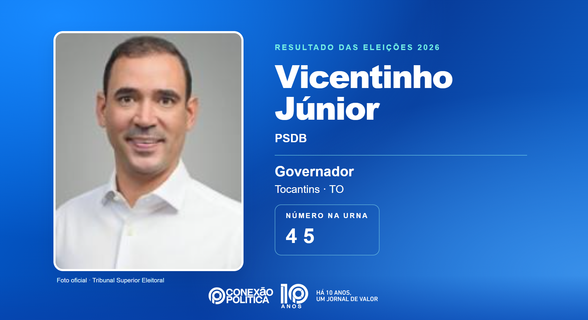 Retrato oficial TSE — Eleições 2026: Vicentinho Júnior, do PSDB, é eleito governador no TO com 562.083 votos