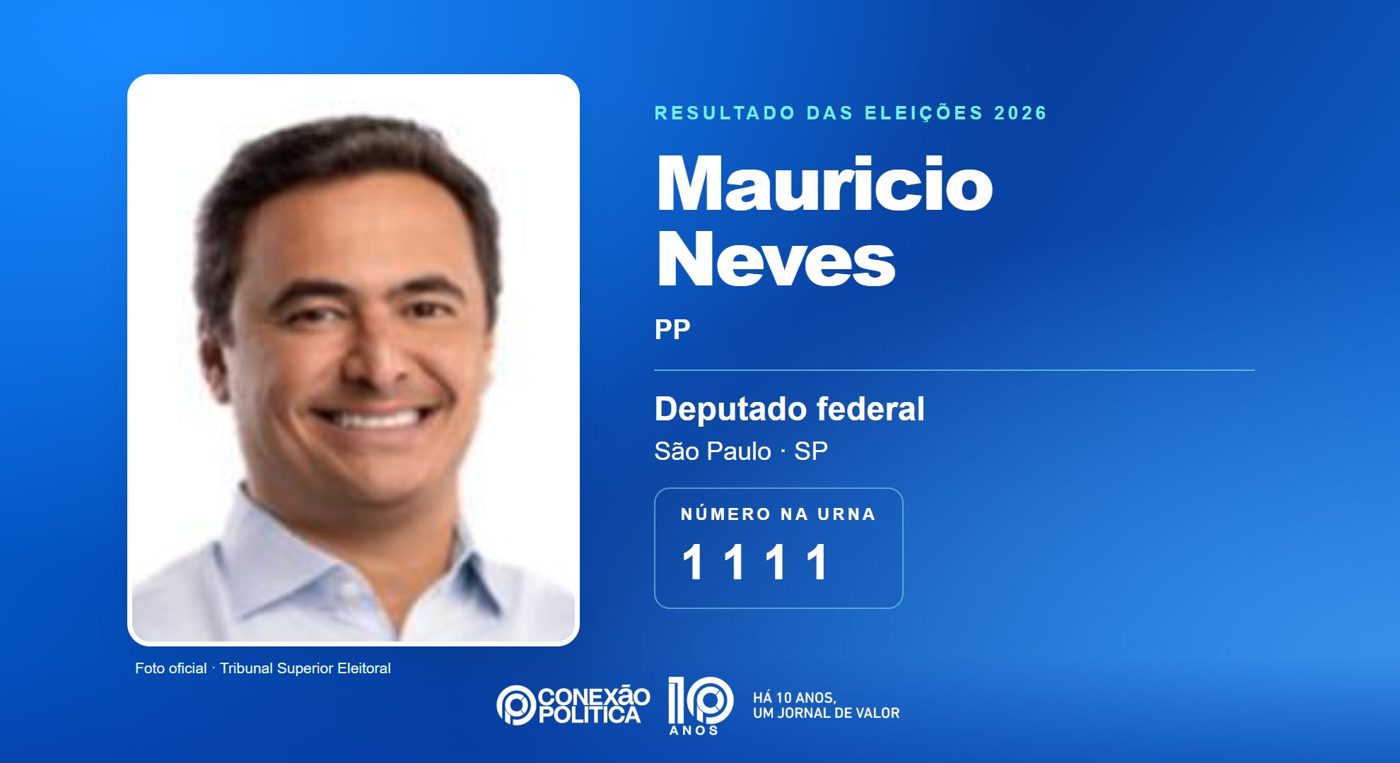 Retrato oficial TSE — Eleições 2026: Mauricio Neves, do PP, é eleito deputado federal em SP com 269.996 votos