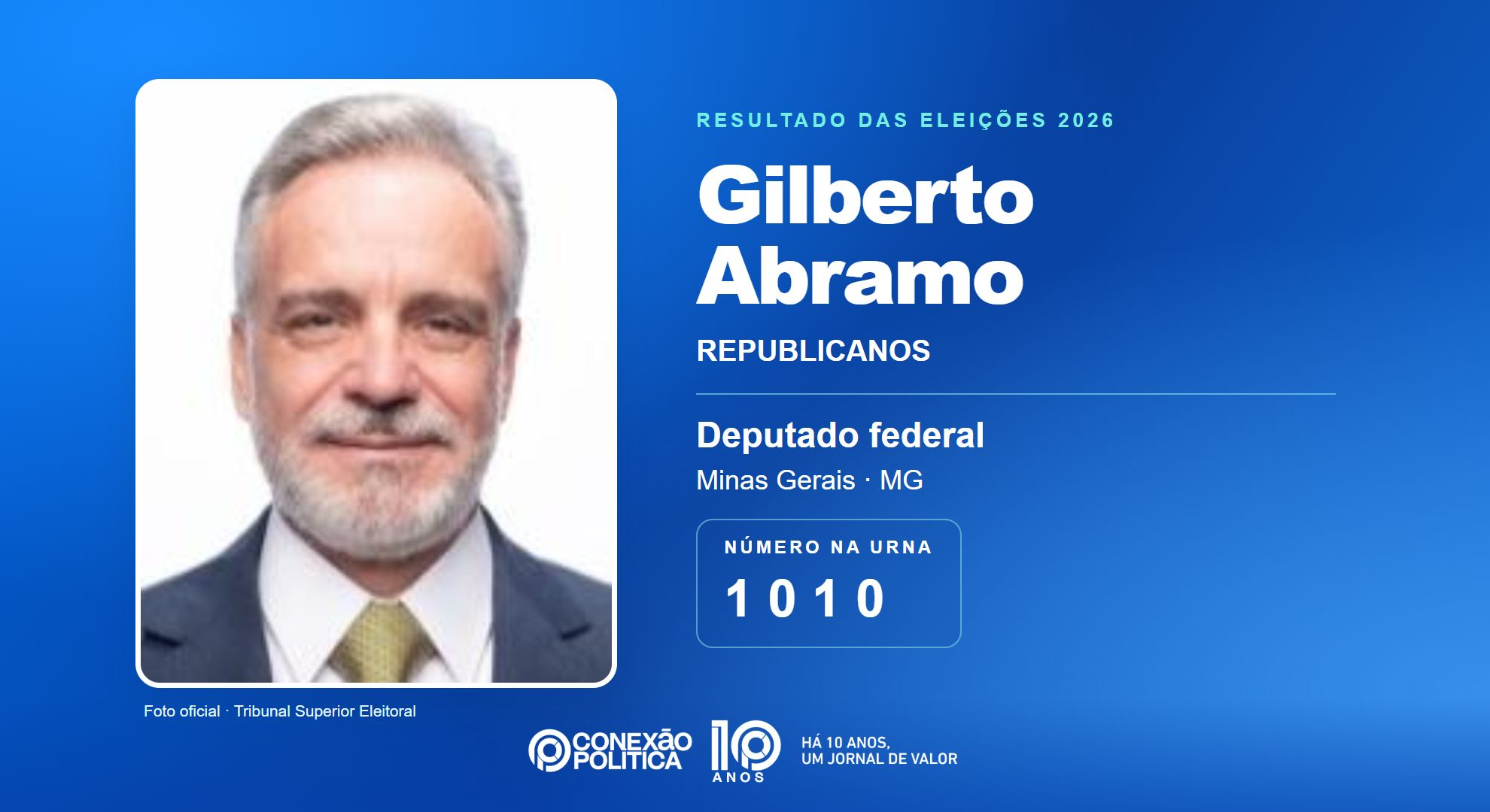 Retrato oficial TSE — Eleições 2026: Gilberto Abramo, do REPUBLICANOS, é eleito deputado federal em MG com 96.046 votos