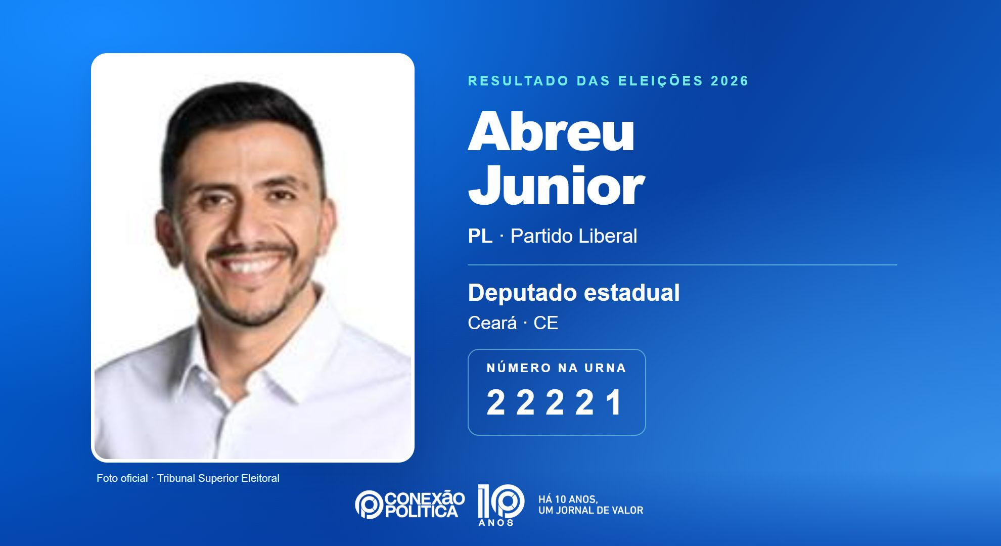 Retrato oficial TSE — Eleições 2026: Abreu Junior, do PL, é eleito deputado estadual no CE com 127.034 votos