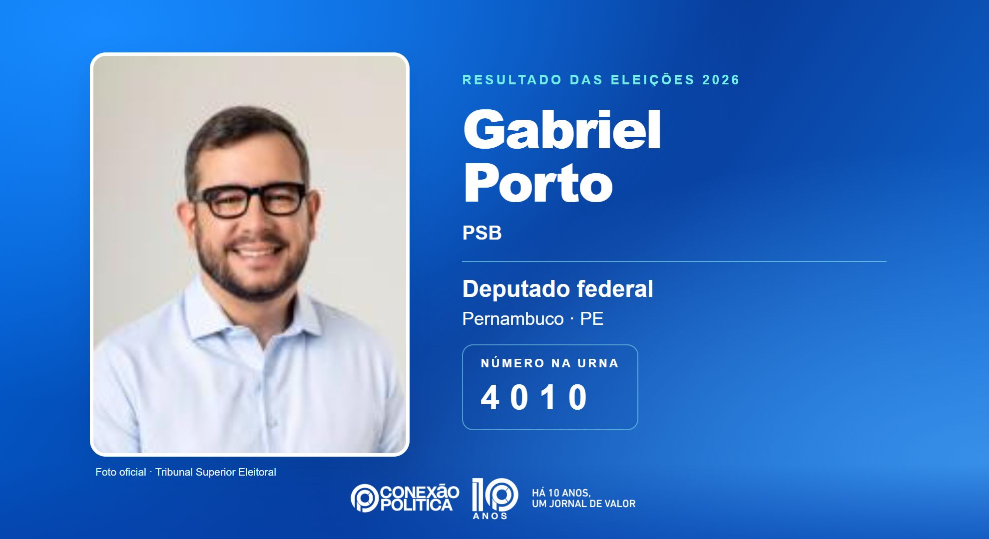 Retrato oficial TSE — Eleições 2026: Gabriel Porto, do PSB, é eleito deputado federal em PE com 114.860 votos