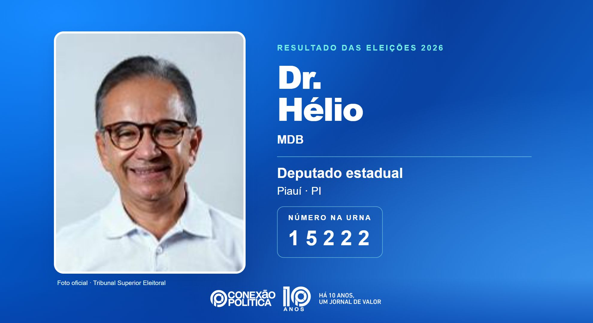 Retrato oficial TSE — Eleições 2026: Dr. Hélio, do MDB, é eleito deputado estadual no PI com 33.391 votos