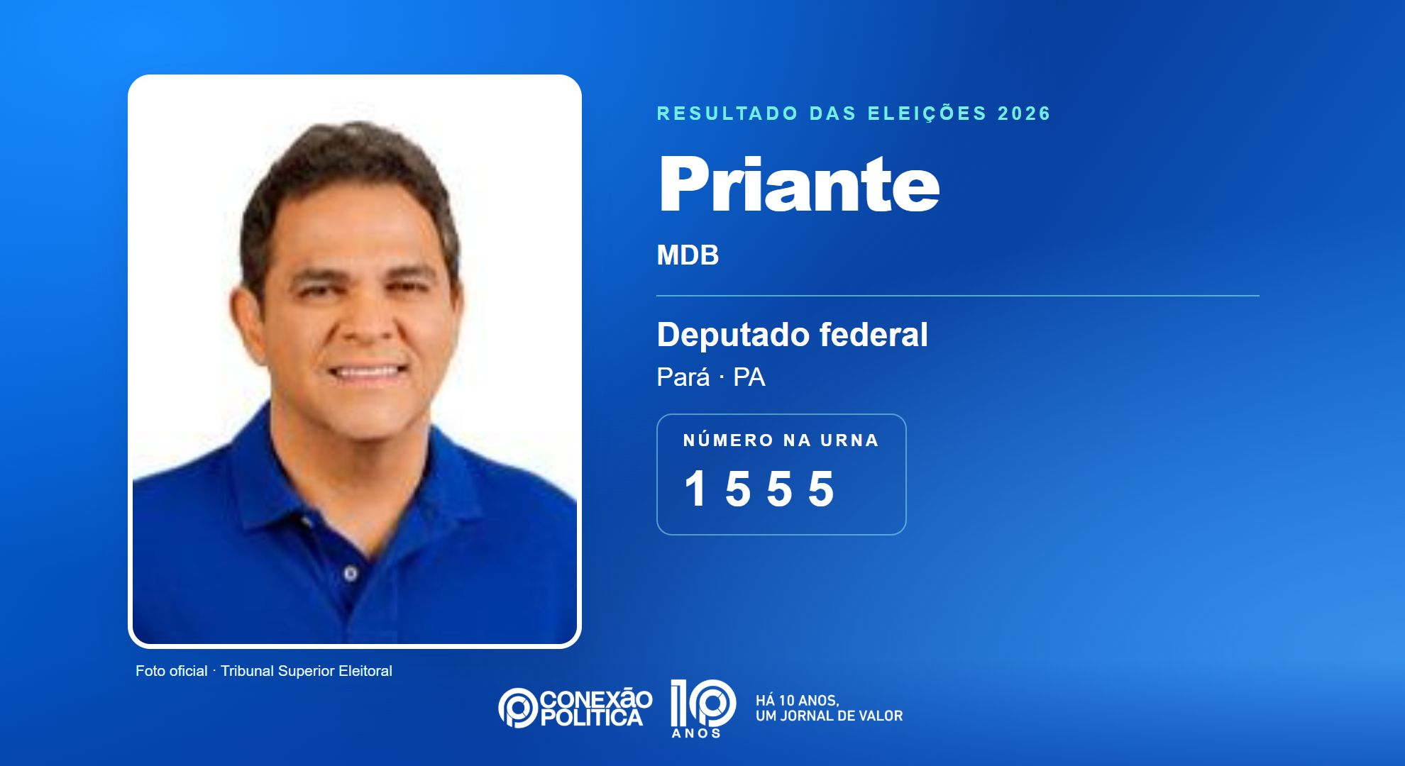 Retrato oficial TSE — Eleições 2026: Priante, do MDB, é eleito deputado federal no PA com 170.557 votos