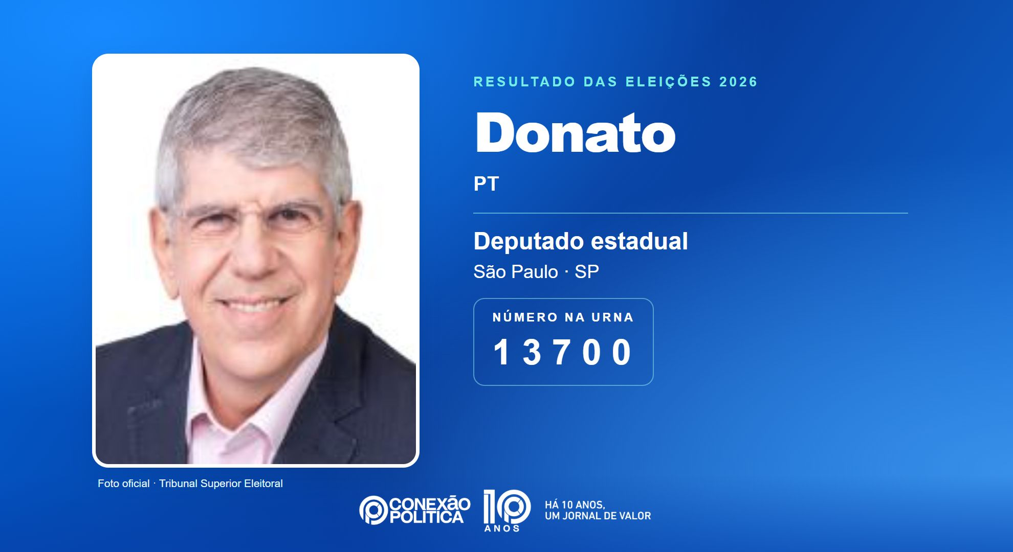 Retrato oficial TSE — Eleições 2026: Donato, do PT, é eleito deputado estadual em SP com 94.779 votos