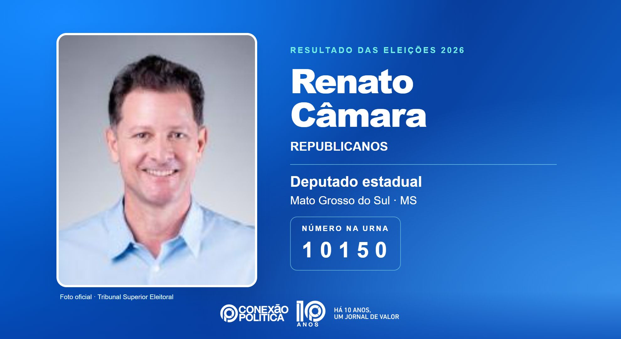 Retrato oficial TSE — Eleições 2026: Renato Câmara, do REPUBLICANOS, é eleito deputado estadual em MS com 20.976 votos