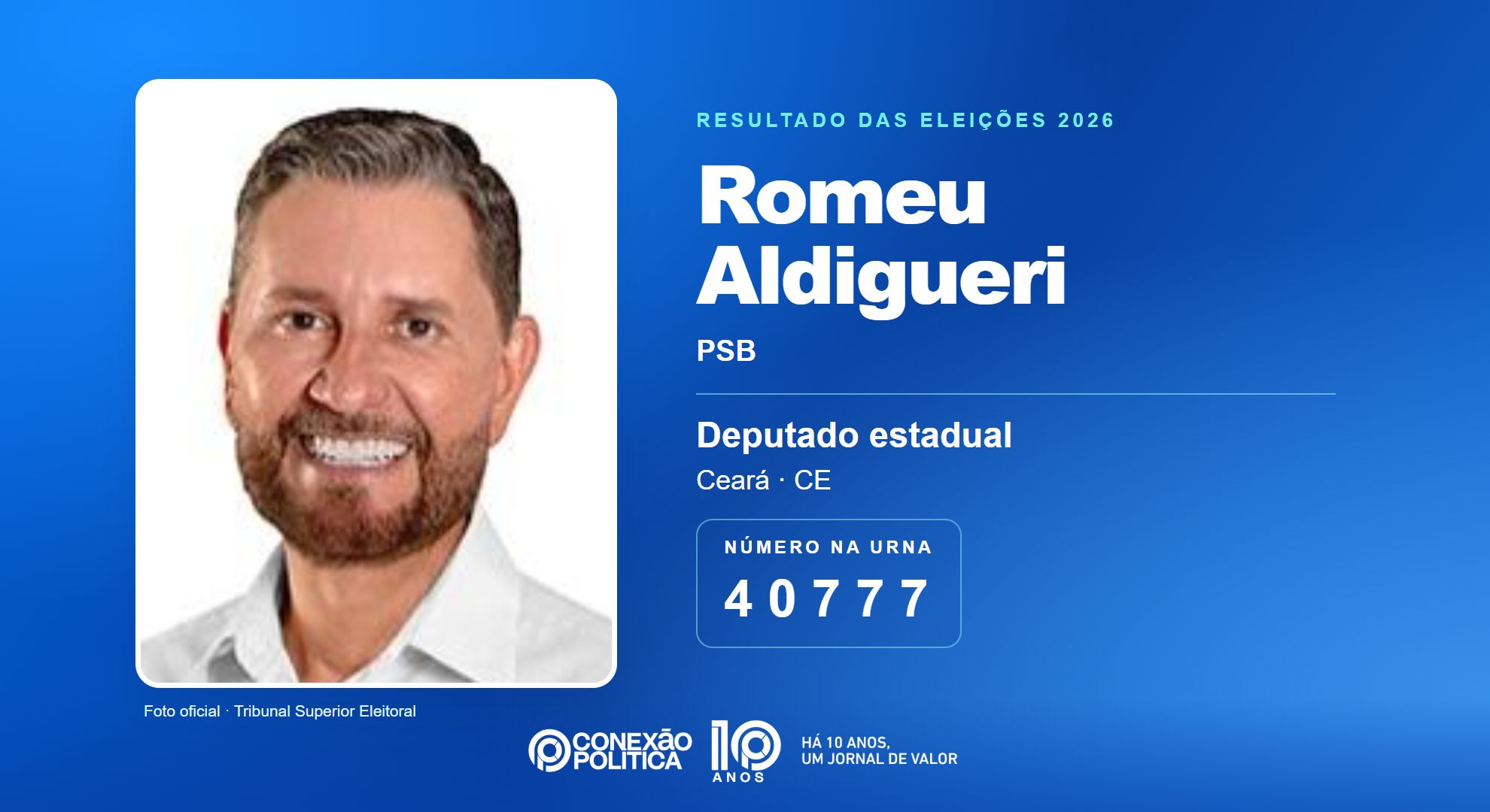 Retrato oficial TSE — Eleições 2026: Romeu Aldigueri, do PSB, é eleito deputado estadual no CE com 112.303 votos
