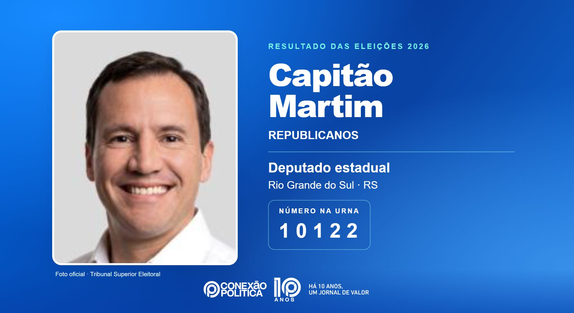 Retrato oficial TSE — Eleições 2026: Capitão Martim, do REPUBLICANOS, é eleito deputado estadual no RS com 37.589 votos