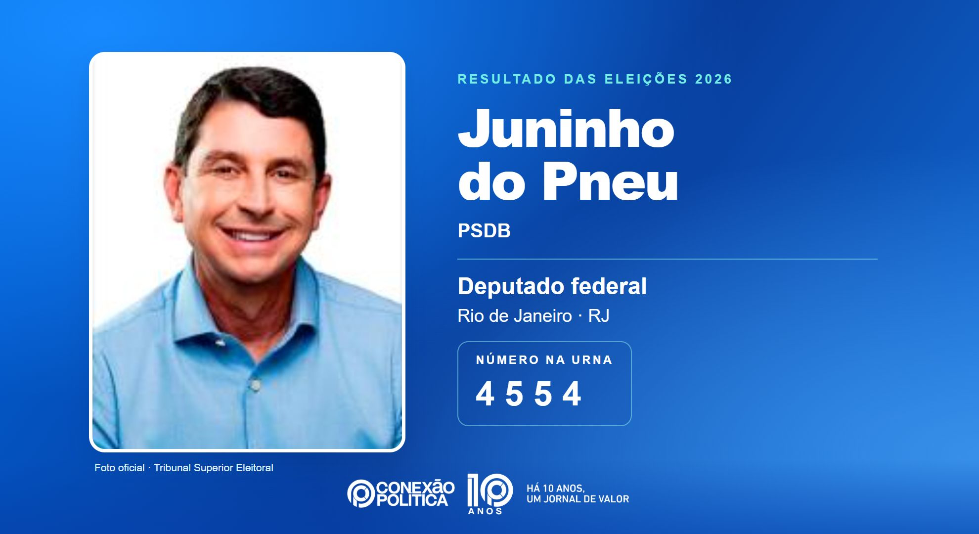 Retrato oficial TSE — Eleições 2026: Juninho do Pneu, do PSDB, é eleito deputado federal no RJ com 64.440 votos