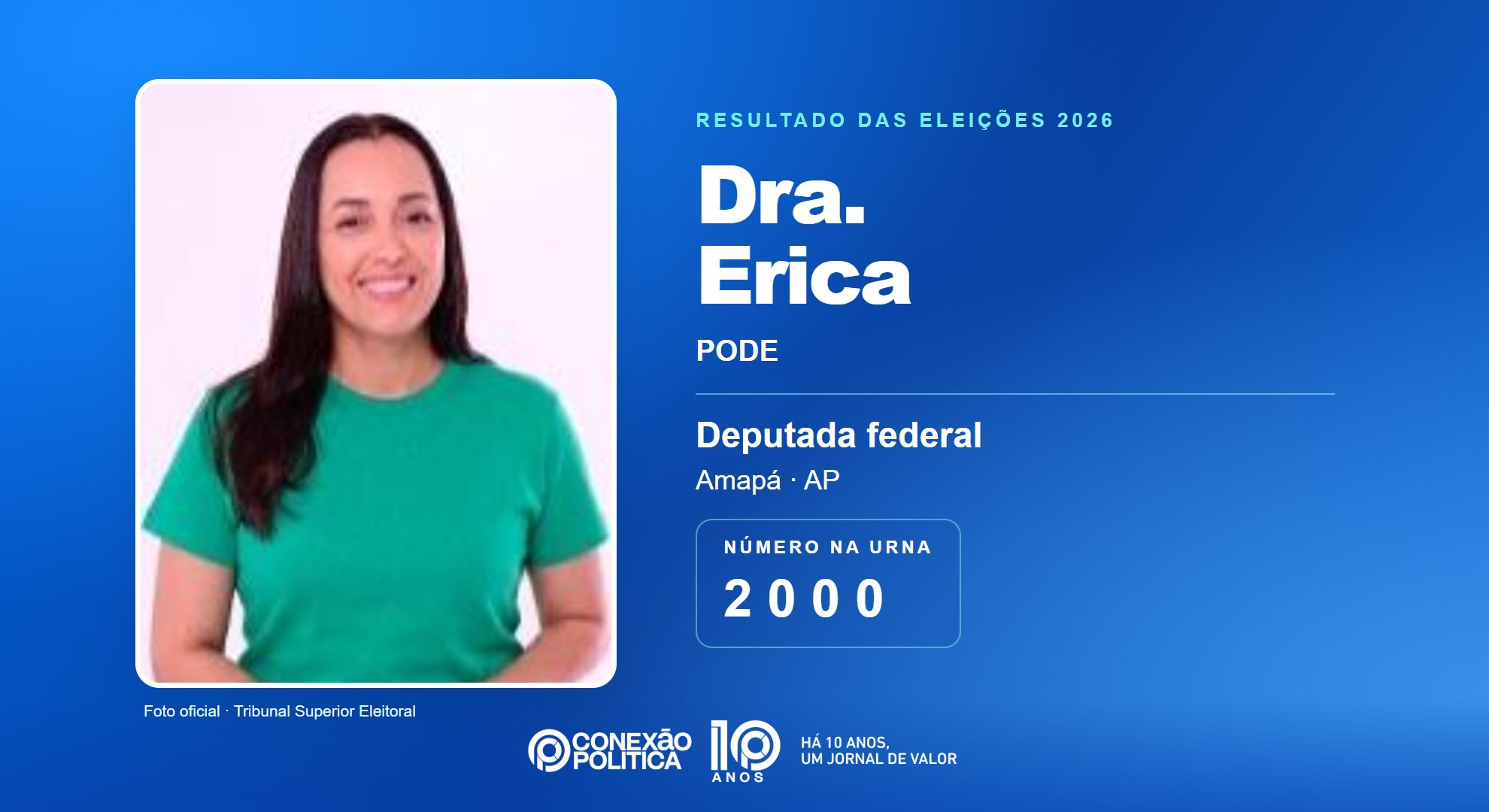 Eleições 2026: Dra. Erica, do PODE, é eleita deputada federal no AP com 15.358 votos