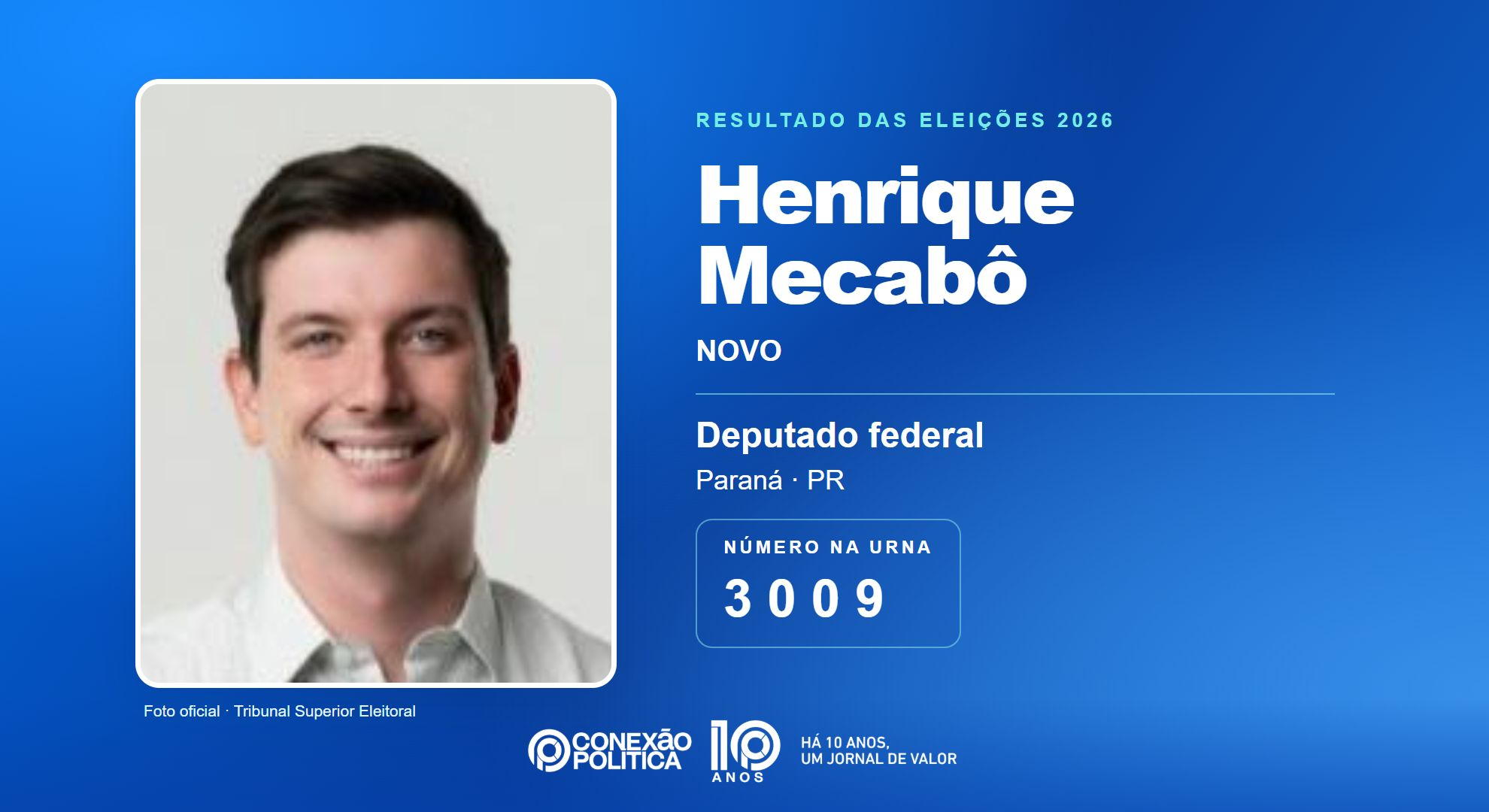Retrato oficial TSE — Eleições 2026: Henrique Mecabô, do NOVO, é eleito deputado federal no PR com 65.706 votos