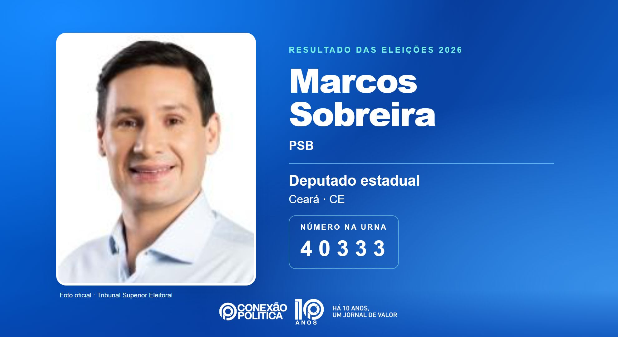 Retrato oficial TSE — Eleições 2026: Marcos Sobreira, do PSB, é eleito deputado estadual no CE com 70.941 votos