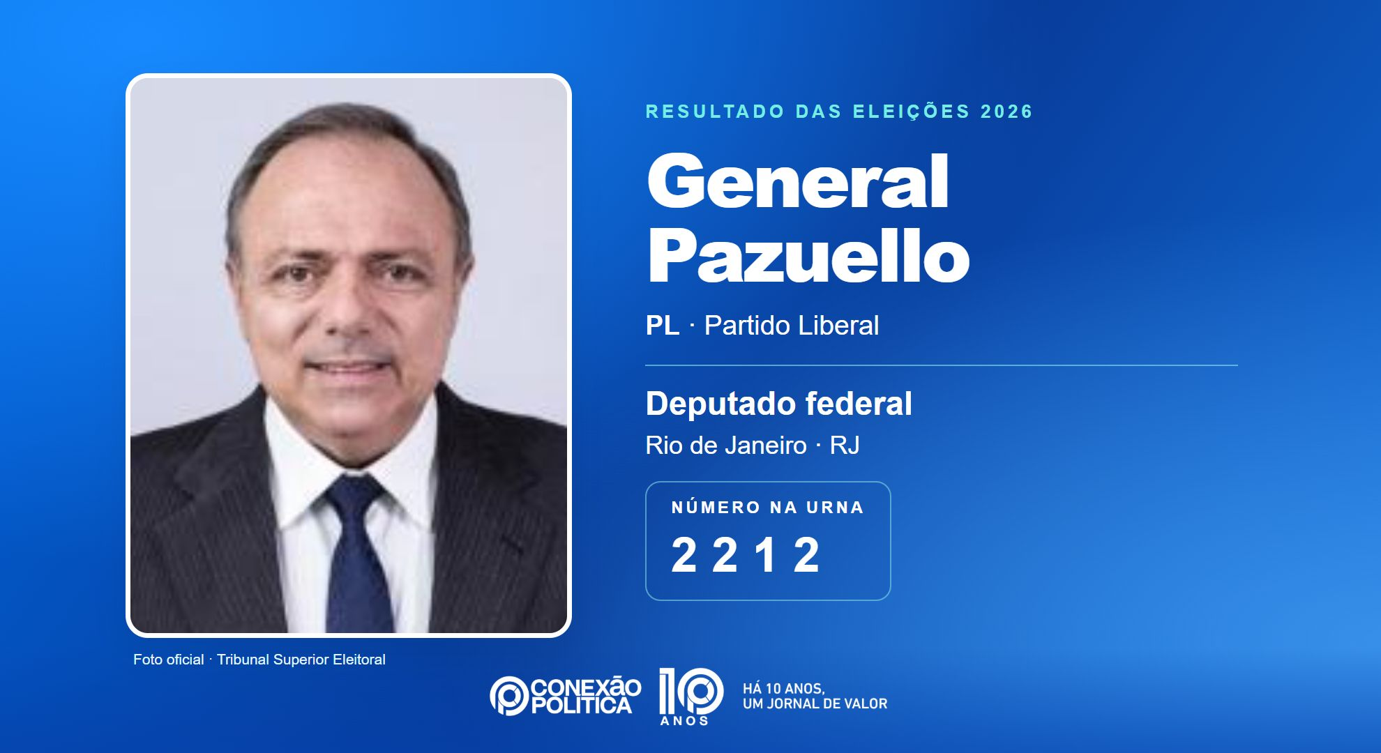 Retrato oficial TSE — Eleições 2026: General Pazuello, do PL, é eleito deputado federal no RJ com 146.148 votos