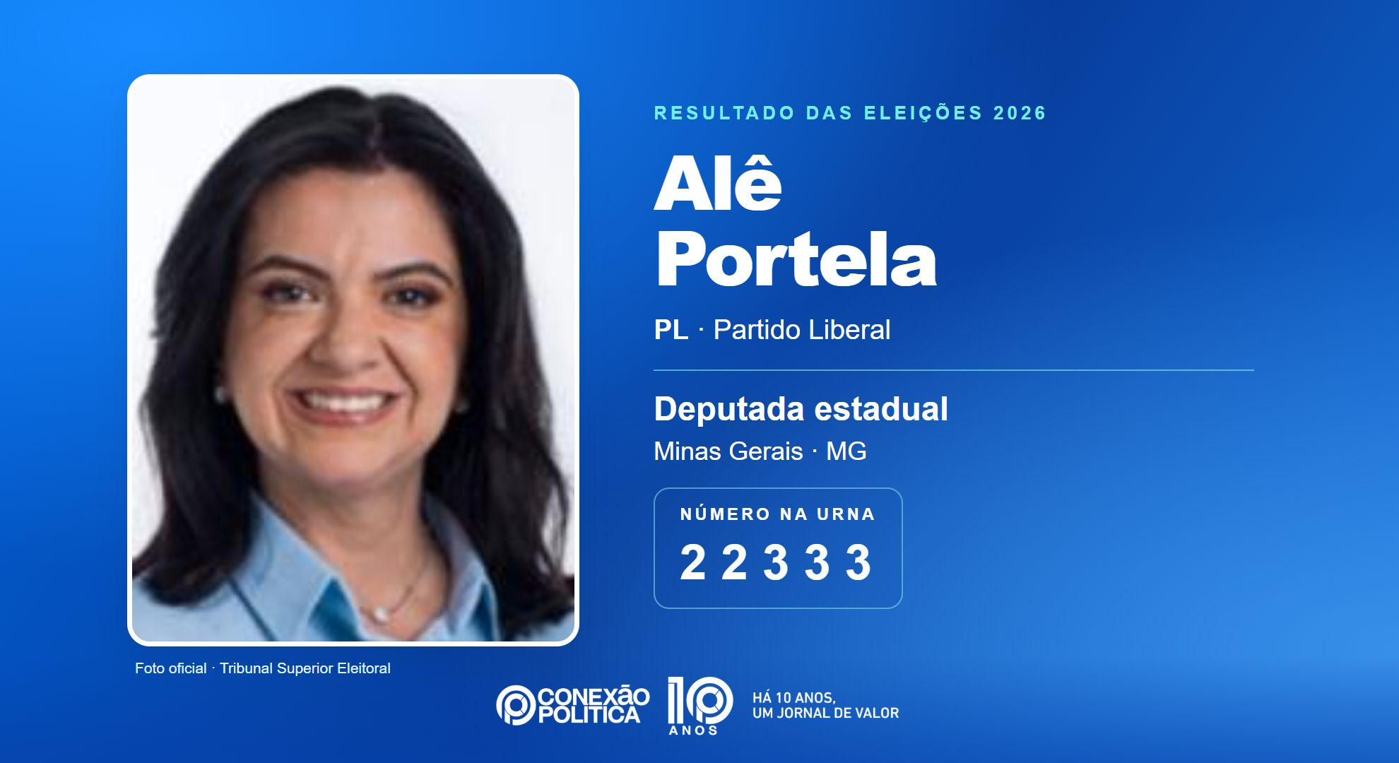 Retrato oficial TSE — Eleições 2026: Alê Portela, do PL, é eleita deputada estadual em MG com 63.095 votos