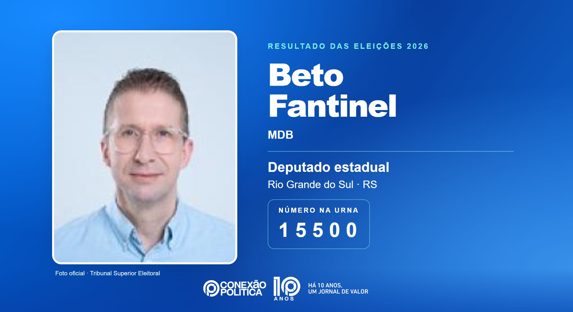 Retrato oficial TSE — Eleições 2026: Beto Fantinel, do MDB, é eleito deputado estadual no RS com 61.177 votos