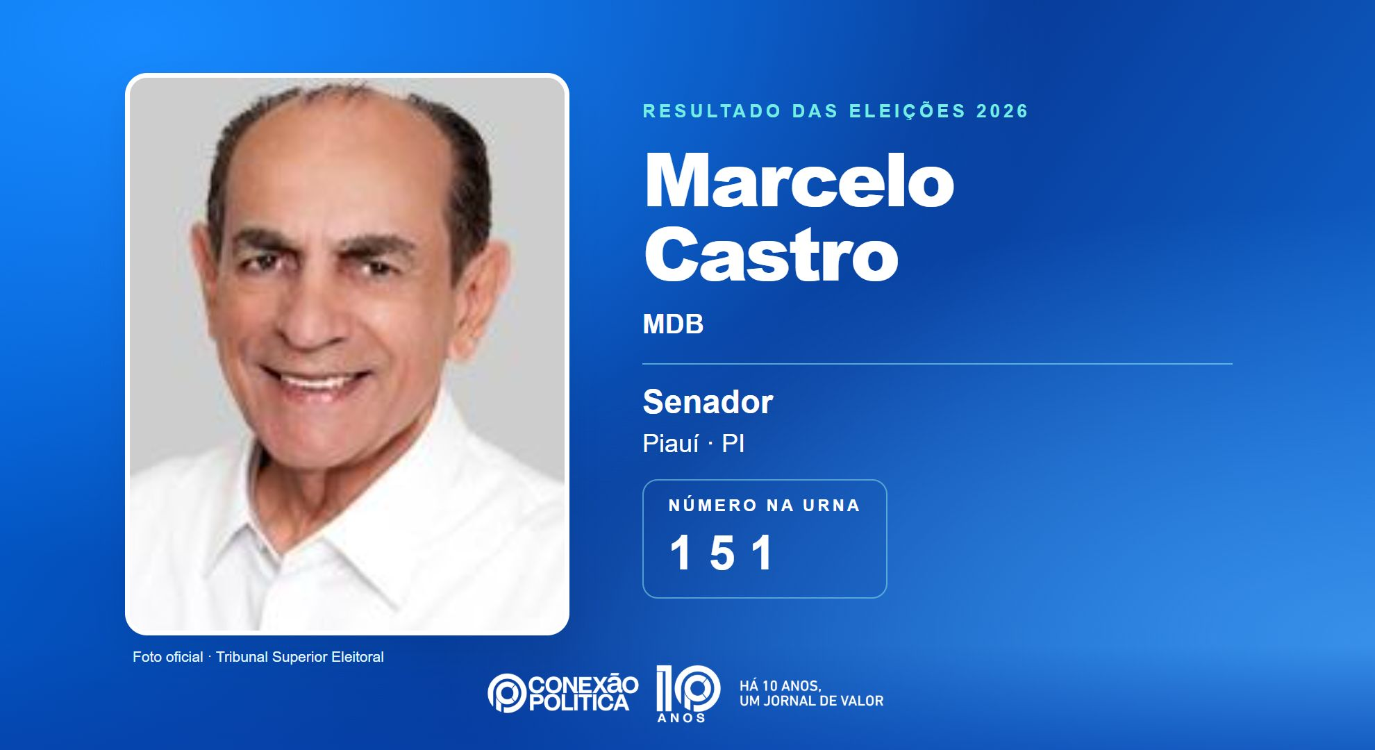 Retrato oficial TSE — Eleições 2026: Marcelo Castro, do MDB, é eleito senador no PI com 1.307.833 votos