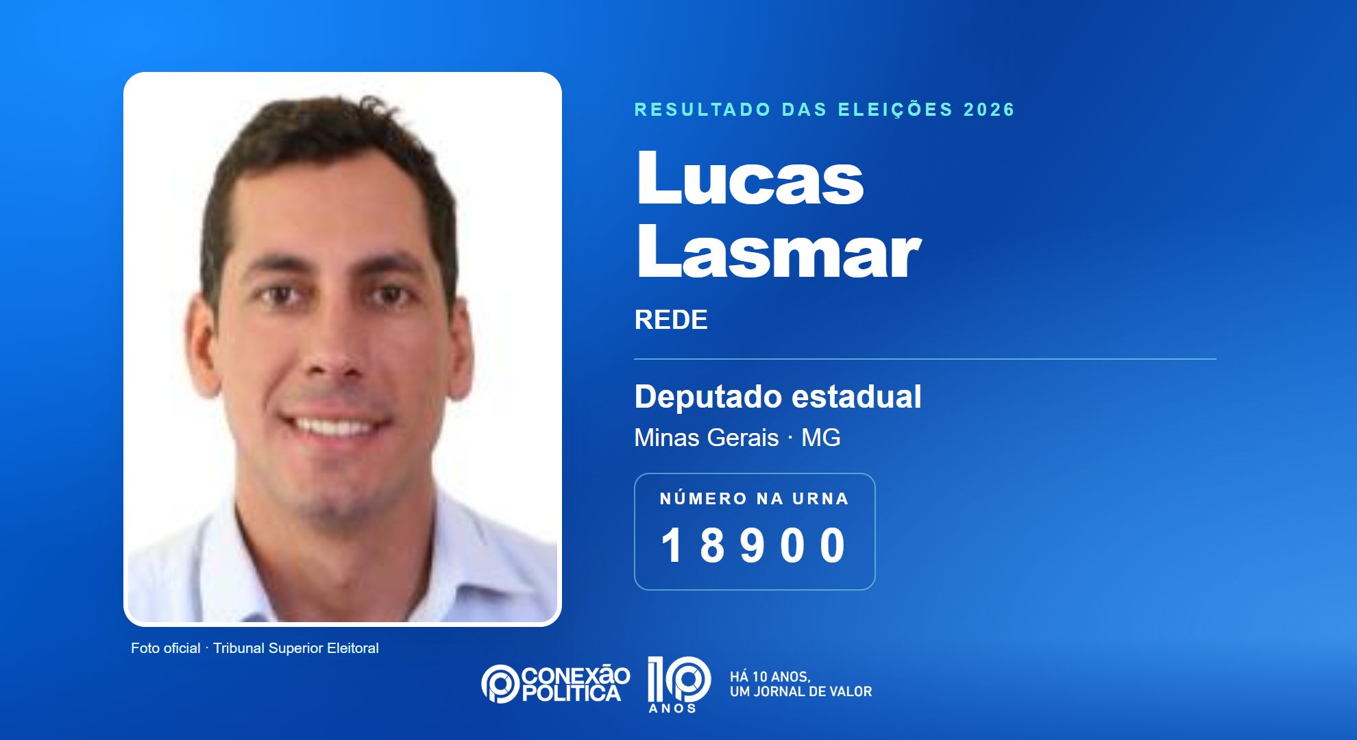 Retrato oficial TSE — Eleições 2026: Lucas Lasmar, do REDE, é eleito deputado estadual em MG com 93.290 votos