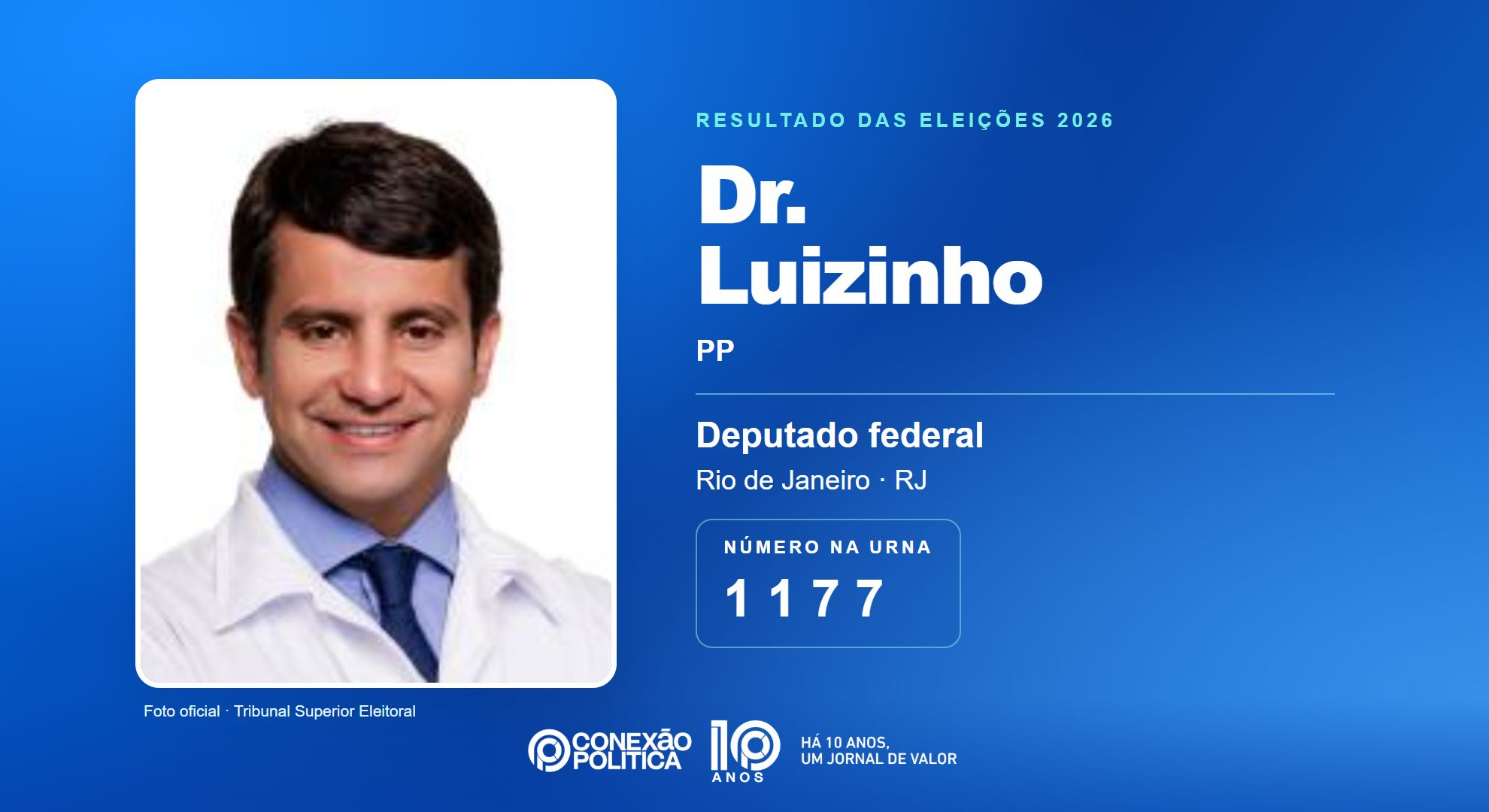 Retrato oficial TSE — Eleições 2026: Dr. Luizinho, do PP, é eleito deputado federal no RJ com 213.904 votos