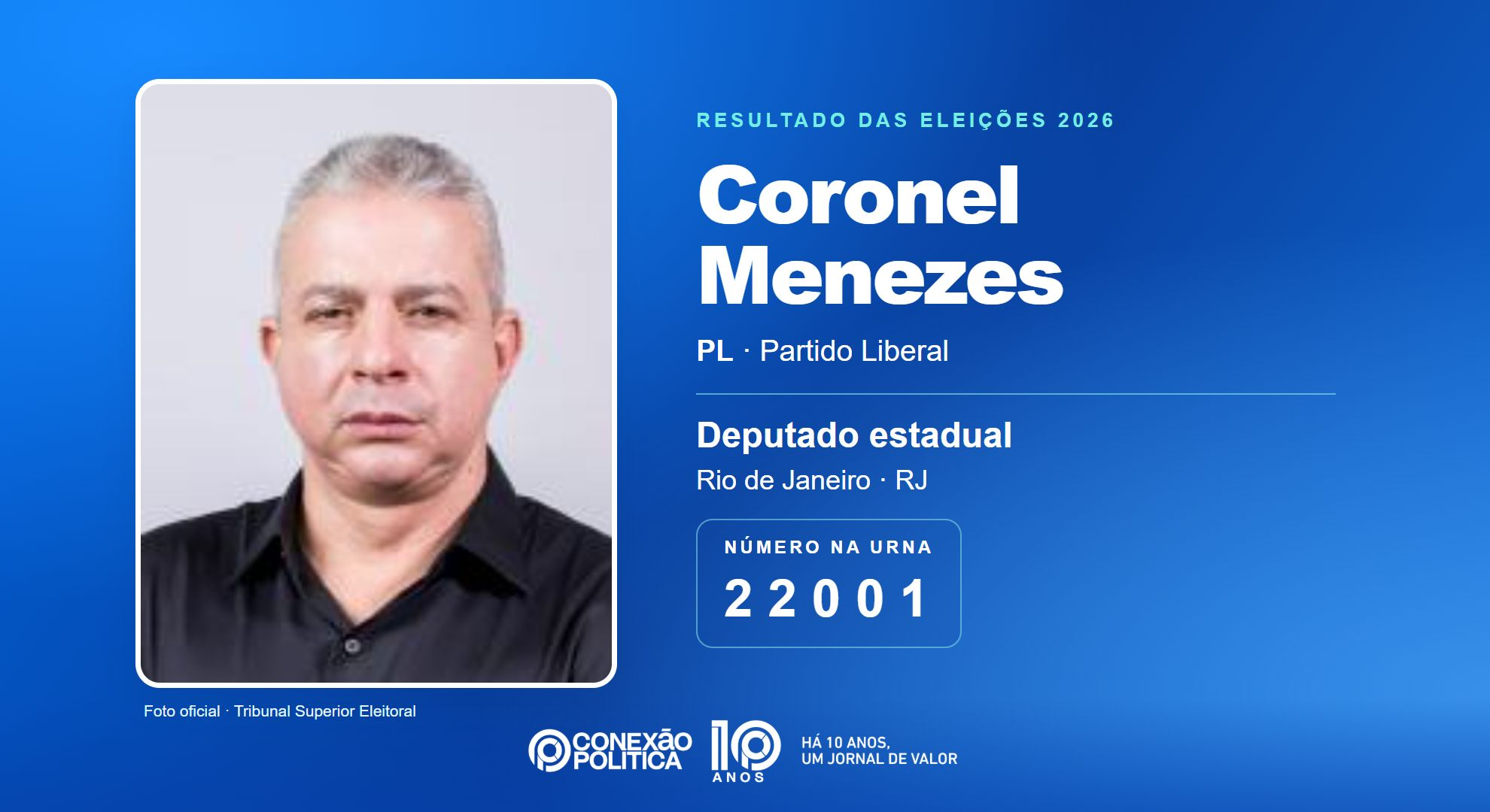 Retrato oficial TSE — Eleições 2026: Coronel Menezes, do PL, é eleito deputado estadual no RJ com 46.700 votos