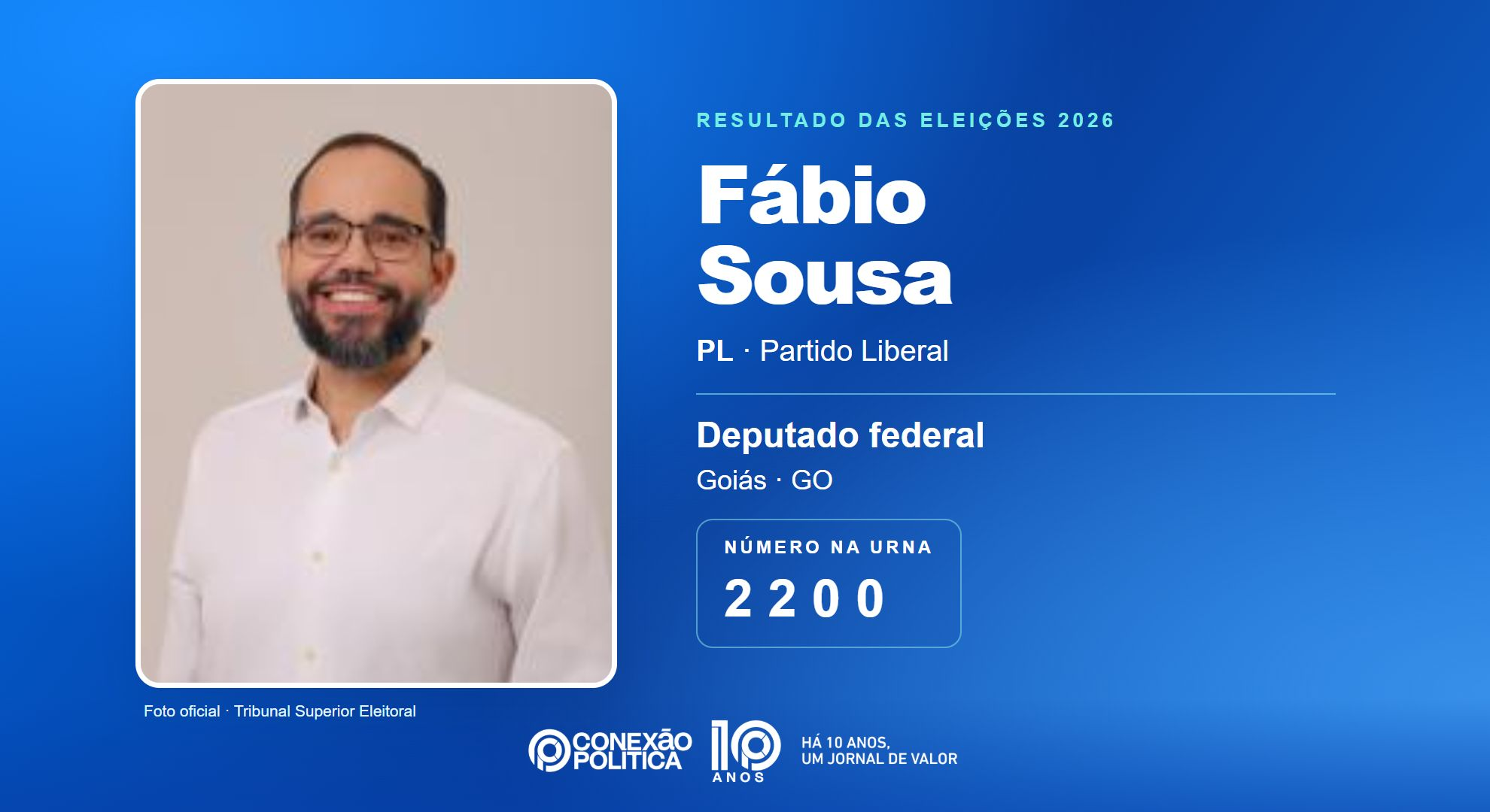 Retrato oficial TSE — Eleições 2026: Fábio Sousa, do PL, é eleito deputado federal em GO com 43.643 votos