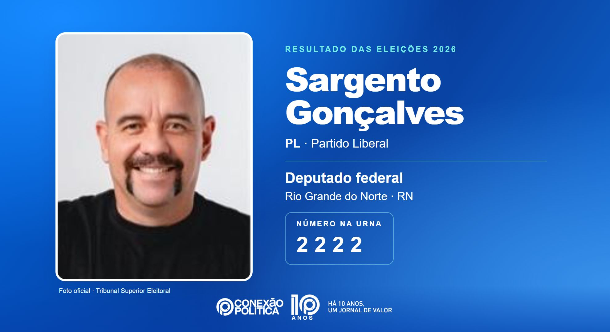 Retrato oficial TSE — Eleições 2026: Sargento Gonçalves, do PL, é eleito deputado federal no RN com 154.073 votos