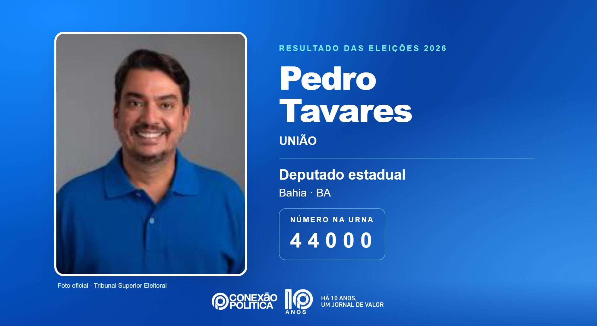 Retrato oficial TSE — Eleições 2026: Pedro Tavares, do UNIÃO, é eleito deputado estadual na BA com 98.193 votos