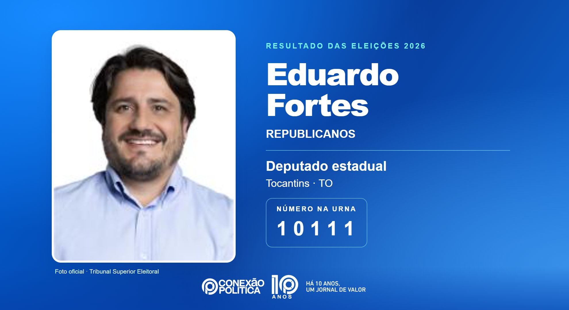 Retrato oficial TSE — Eleições 2026: Eduardo Fortes, do REPUBLICANOS, é eleito deputado estadual no TO com 35.258 votos