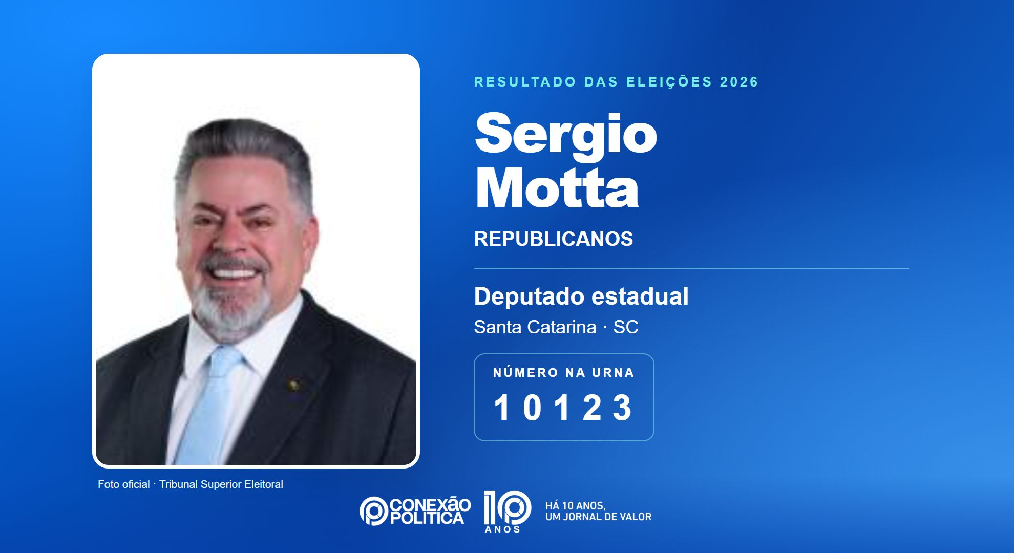 Retrato oficial TSE — Eleições 2026: Sergio Motta, do REPUBLICANOS, é eleito deputado estadual em SC com 33.758 votos