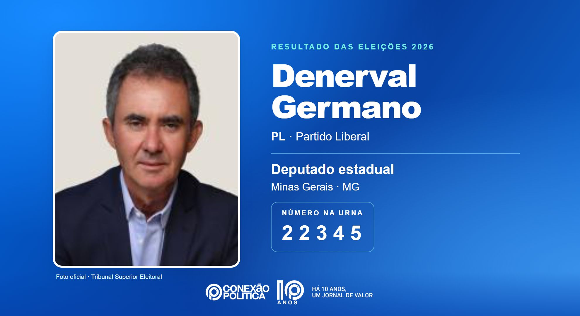 Retrato oficial TSE — Eleições 2026: Denerval Germano, do PL, é eleito deputado estadual em MG com 54.552 votos